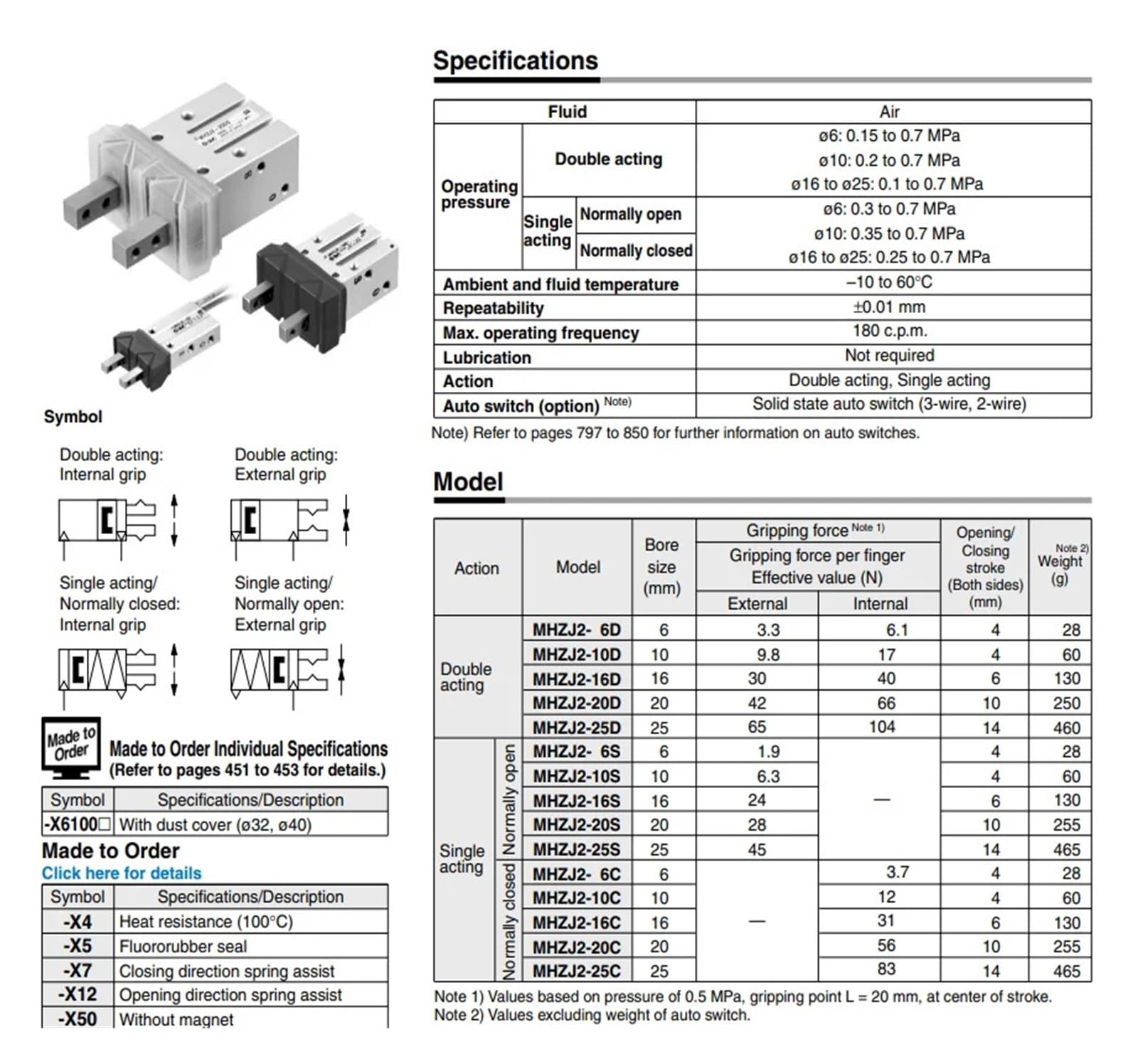 MHZJ2 Pneumatyczny chwytak Air MHZJ2-6D MHZJ2-10D MHZJ2-16D MHZJ2-20D MHZJ2-25D Aluminiowe zaciski Cylinder na palec (MHZJ2-25C)