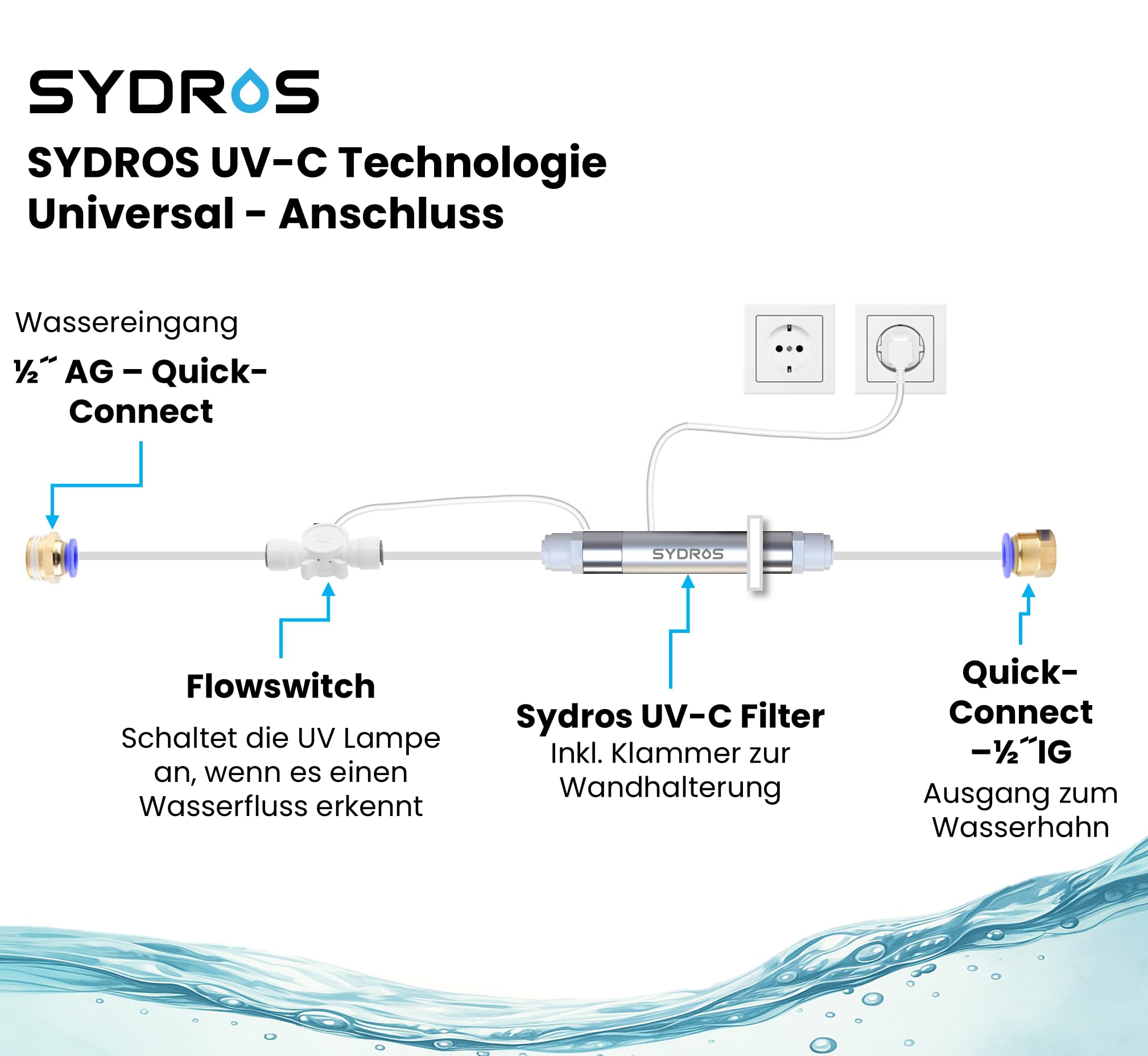 Sydros UV-C LED Lampe für alle gängigen Wasserfilter oder als Stand-alone-Filter zur Reduktion von Bakterienkulturen