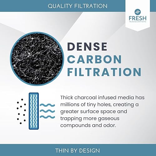 Miniatura 7 de Paquete de 2 filtros para campana de microondas de carbón activado – Filtros precortados de 10 x 7.21 pulgadas para campana de microondas – CTF