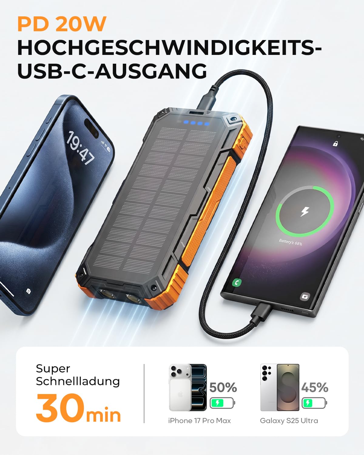 BigBlue Solar Powerbank 20000mAh mit 20W PD USB-C & 18W Schnellladung USB-A