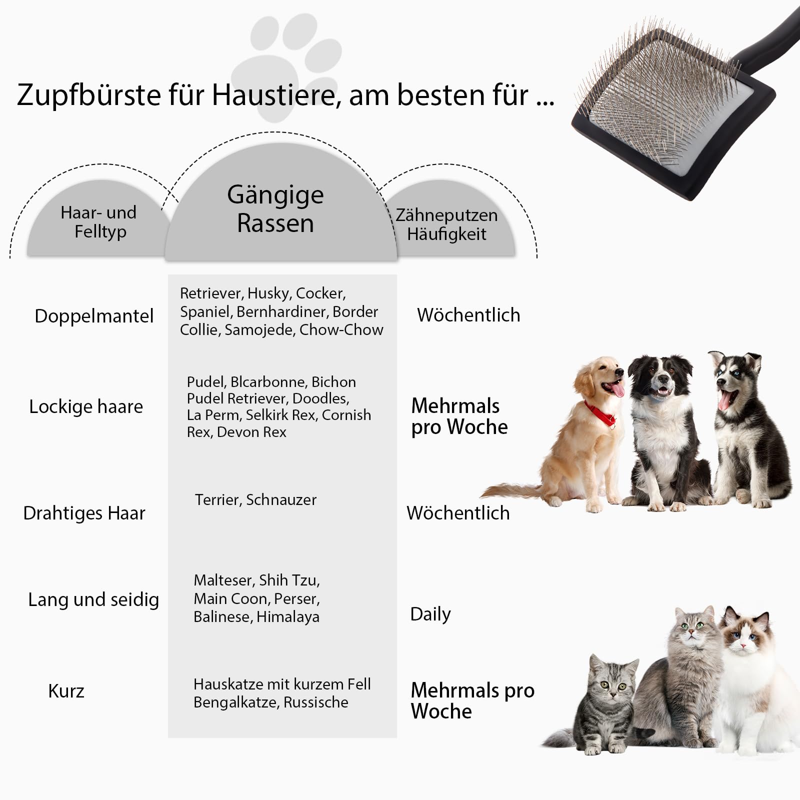 Profi Zupfbürste & Hundebürste Langhaar (25mm Borsten) – Slicker Brush Set mit Kamm – Sanftes Entfilzen von Fell & dicker Unterwolle bei Golden Retriever, Pudel, Doodle & Katzen – Schwarz
