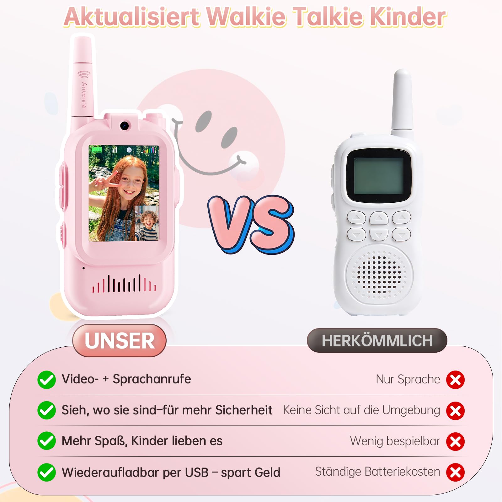 Walkie Talkie Kinder mit HD Video, Geschenk Mädchen Junge 4 5 6 7 8 Jahre, 2er-Set mit Kamera & Bildschirm, Automatische Kopplung, USB-C Wiederaufladbar, Spielzeug für Zuhause & Outdoor (Blau & Pink)