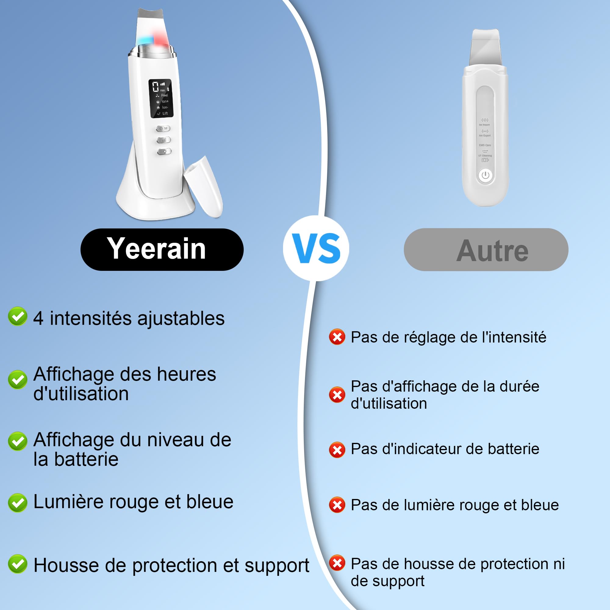 Épurateur de Peau à Ultrasons, Épurateur Visage Skin Scrubber avec 4 Modes et Intensité Réglable, Lumière Rouge et Bleue, Appareil de Nettoyage Exfoliant à Ultrasons