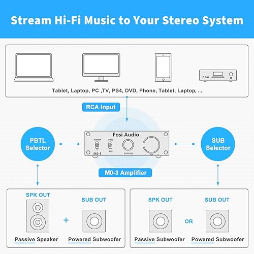 Miniatura 8 de Fosi Audio M03 Amplificador de subwoofer TPA3255 de 200 vatios Mini amplificador de audio monocanal para cine en casa de frecuencia completa y