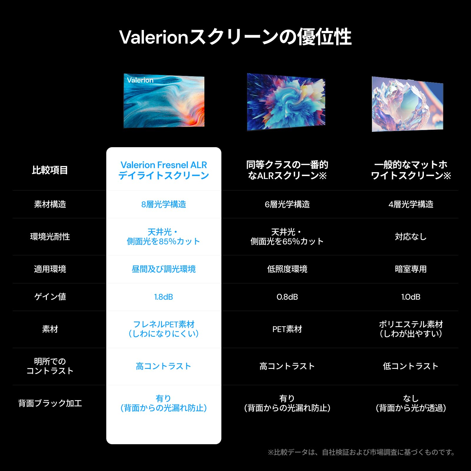 Amazon | Valerion 100インチ フレネル ALR プロジェクタースクリーン