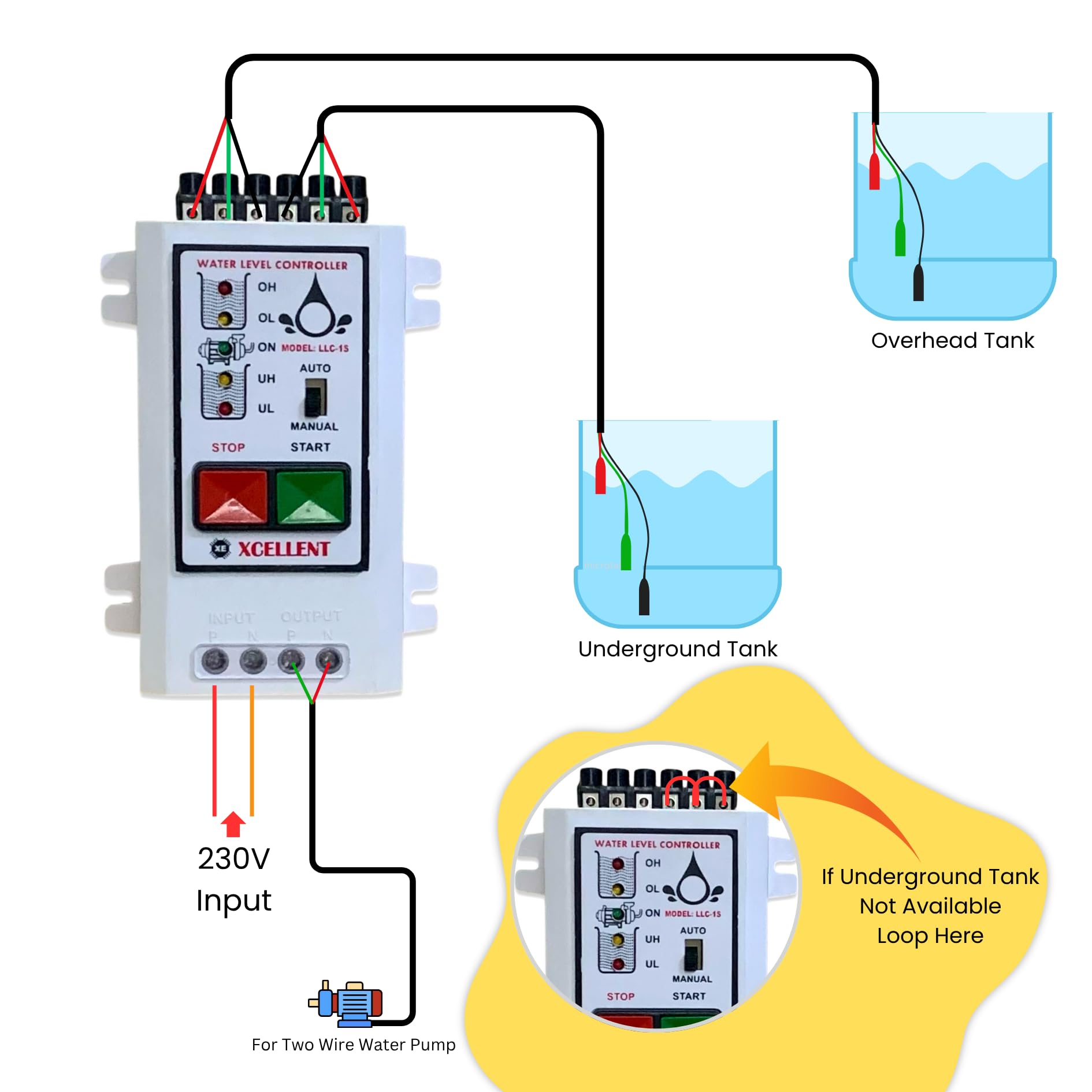 Microtail XCELLENT (Fully Auto & Semi Auto) Water Level Controller upto 1.5 H.P. … Single Phase with Sensor Level Dry run Protection 1