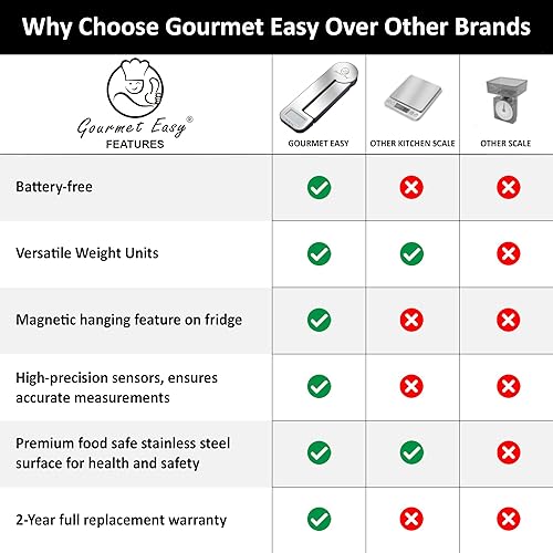 Miniatura 5 de Gourmet Easy Dynamo - Báscula de alimentos para cocina, tecnología sin baterías, báscula de peso de alimentos, peso en gramos y onzas, báscula