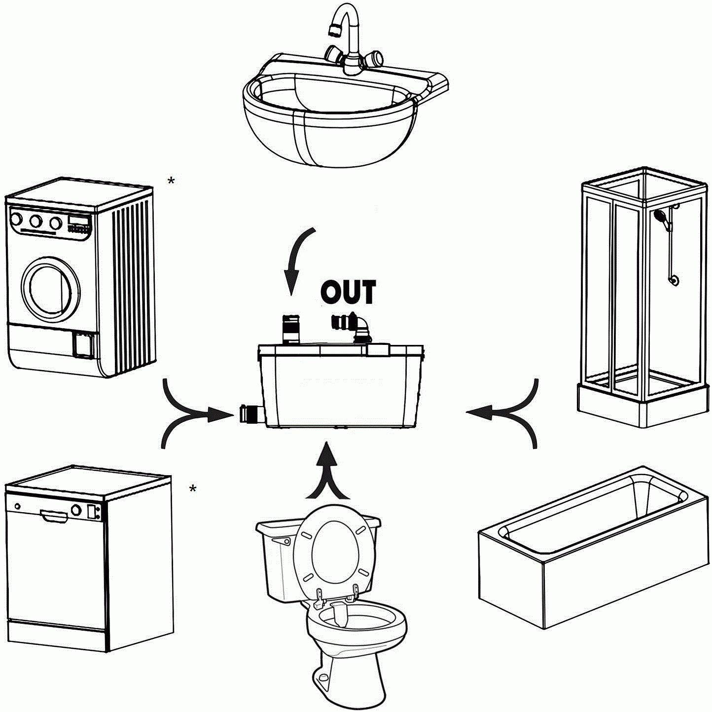 MP600 Hebeanlage/Abwasserpumpe Toilette und Sanitär 600W
