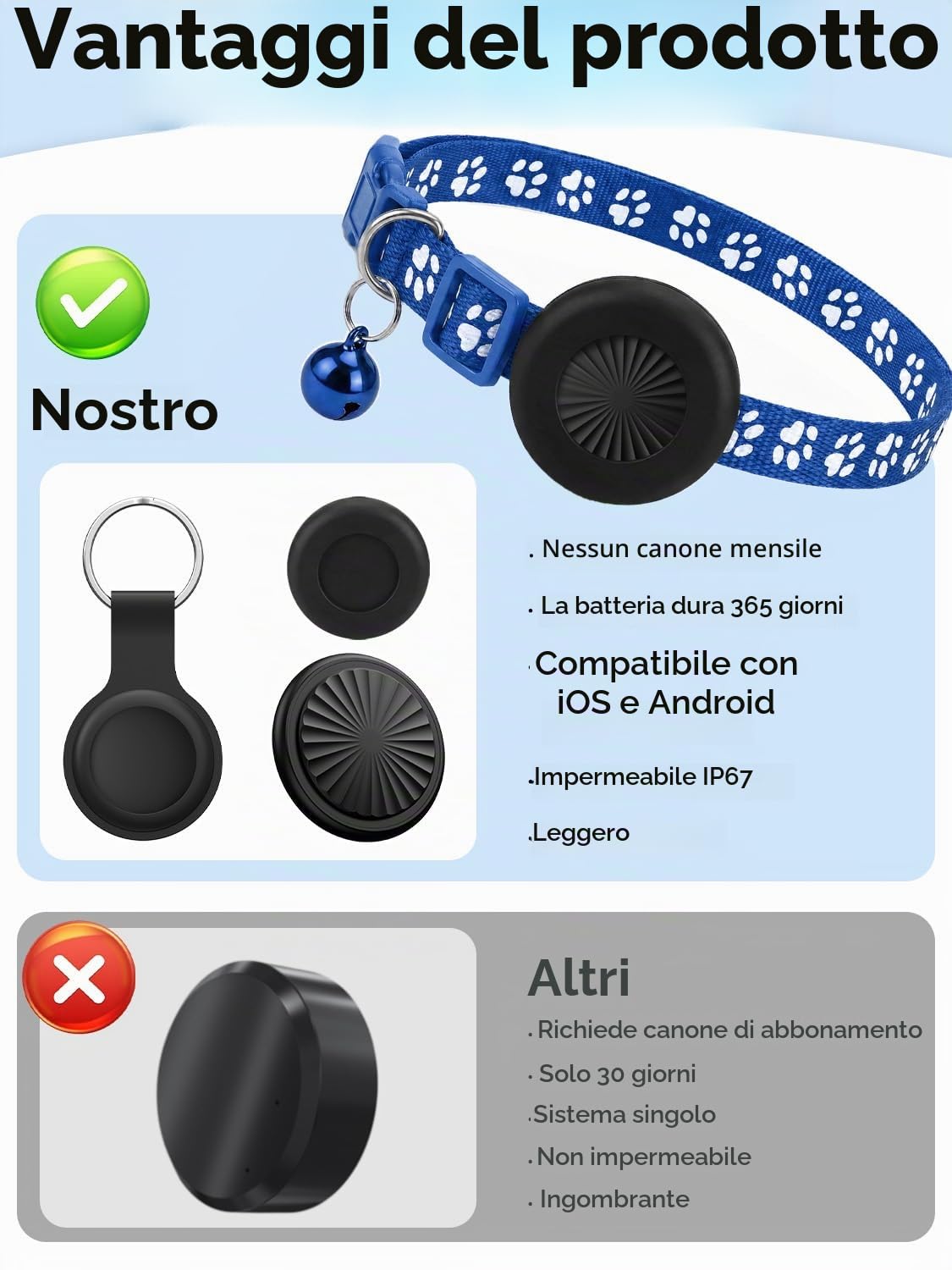 Collare GPS Gatto, GPS per Cani Compatibile con iOS e Android, Nessun Abbonamento, Impermeabile IP67, Tracciamento Globale, Riproduzione Percorso 7 Giorni, Batteria Sostituibile, Adatto a Cani/Gatti