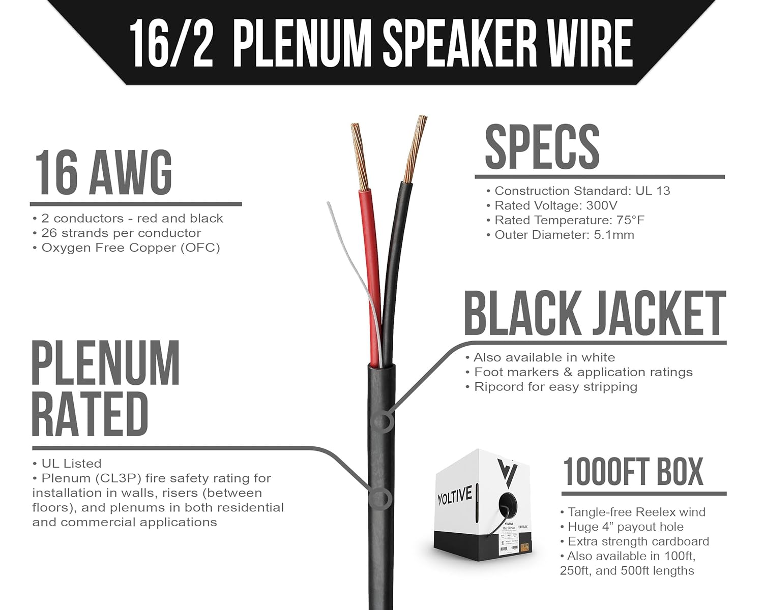Voltive 16/2 Speaker Wire, Plenum CL3P, Black, 1000ft - 16AWG, 2 Conductors, Stranded Oxygen-Free Copper, UL Listed - V-1217-7