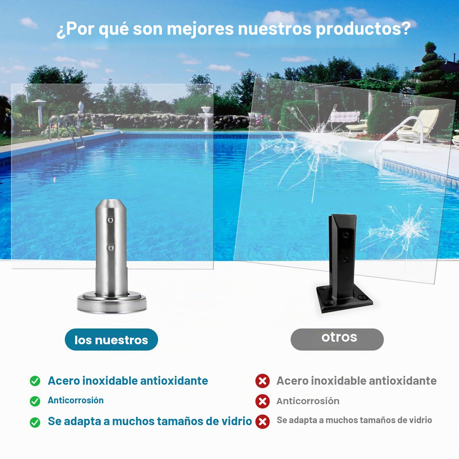 Soporte Barandilla Cristal, Abrazaderas de cristal De Acero Inoxidable 304 Para Escaleras, Abrazadera de Valla de Vidrio para Barandilla de Barandilla de Balcón de Piscina (Redondo)