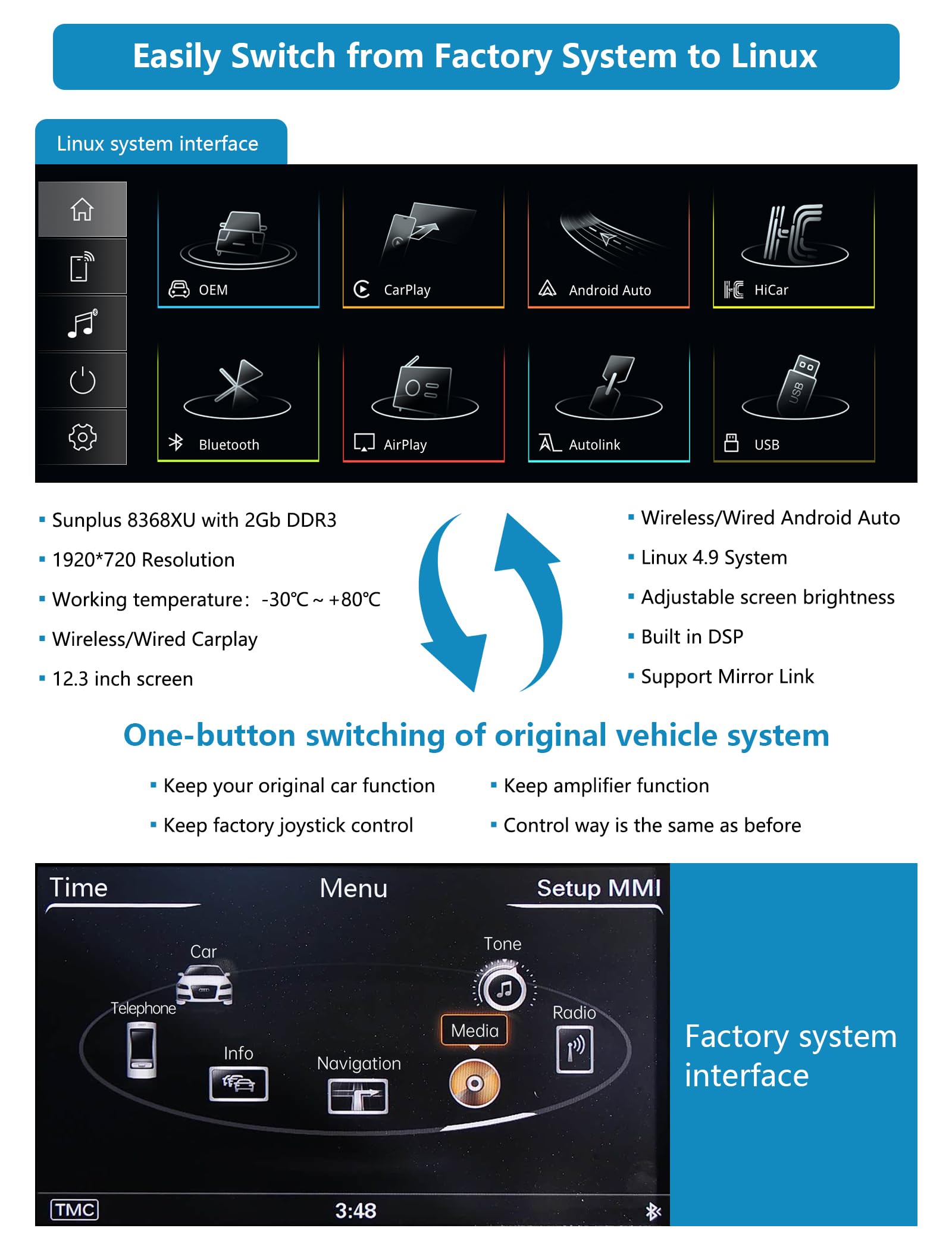 Autoradio touchscreen da 12,3 pollici con Carplay wireless e Android Auto per Audi Q3 2013-2018 con sistema 3G MMI/RMC, supporta Mirrorlink, telecamera, navigazione, Siri, musica