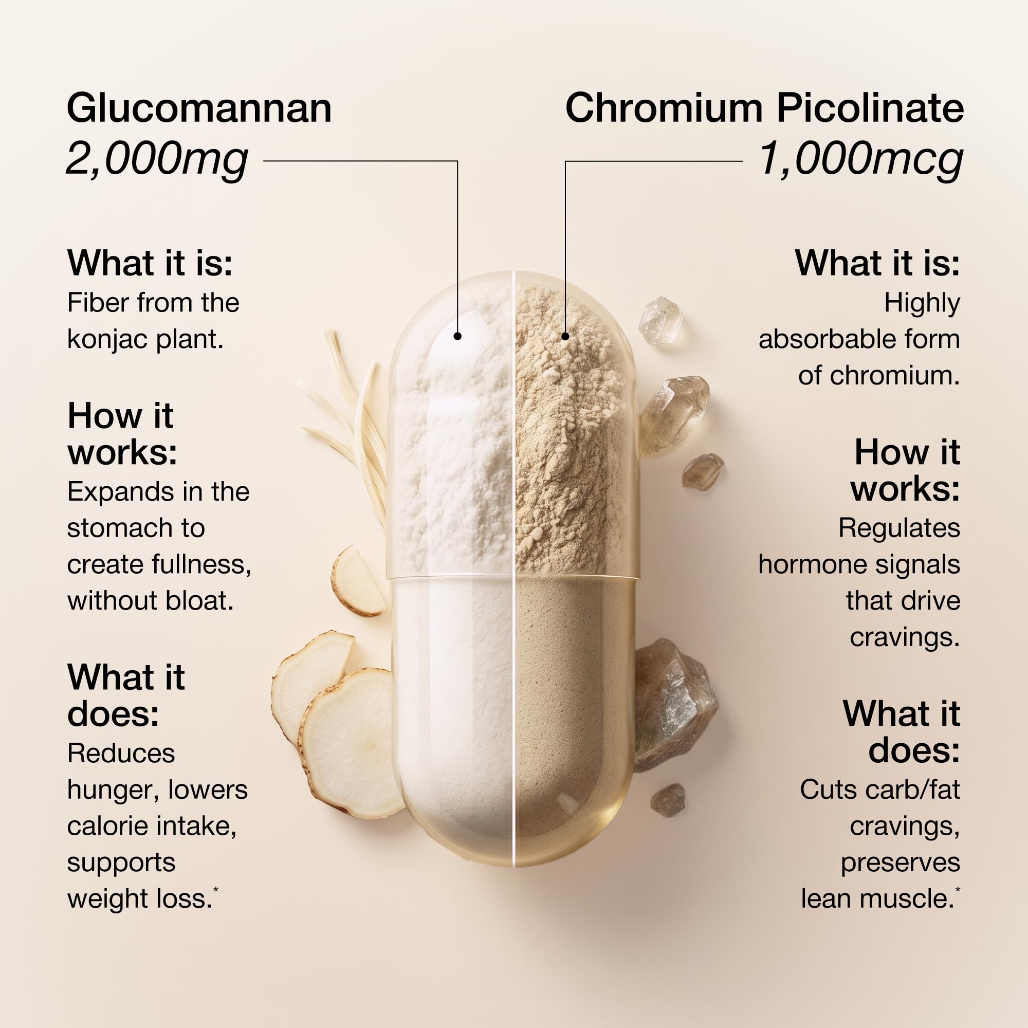 UNALTERED Appetite Control for Women - Support Cravings, Fullness, & Weight Management - Dietary Supplement with Chromium Picolinate & Glucomannan - 120 Vegan Capsules — Amazon image 6
