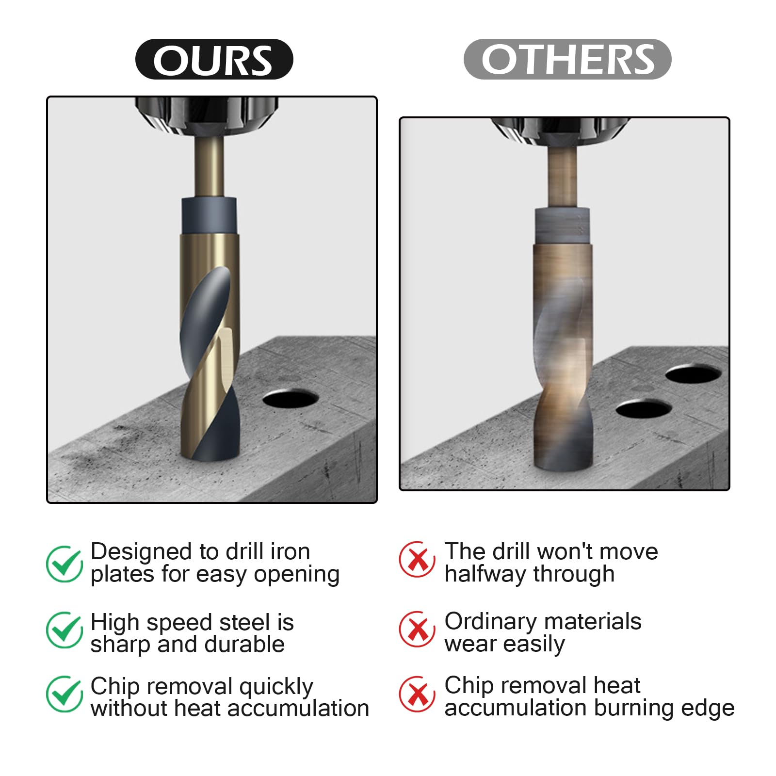 15mm HSS Drill Bits, Metal Drill Bits,10mm Shank for Stainless Steel Metals, Plastics, Woods - Image 4