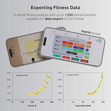 HeartsCare Lactate Testing kit - 20 Strips and 1 Meter - 5 sec Testing time