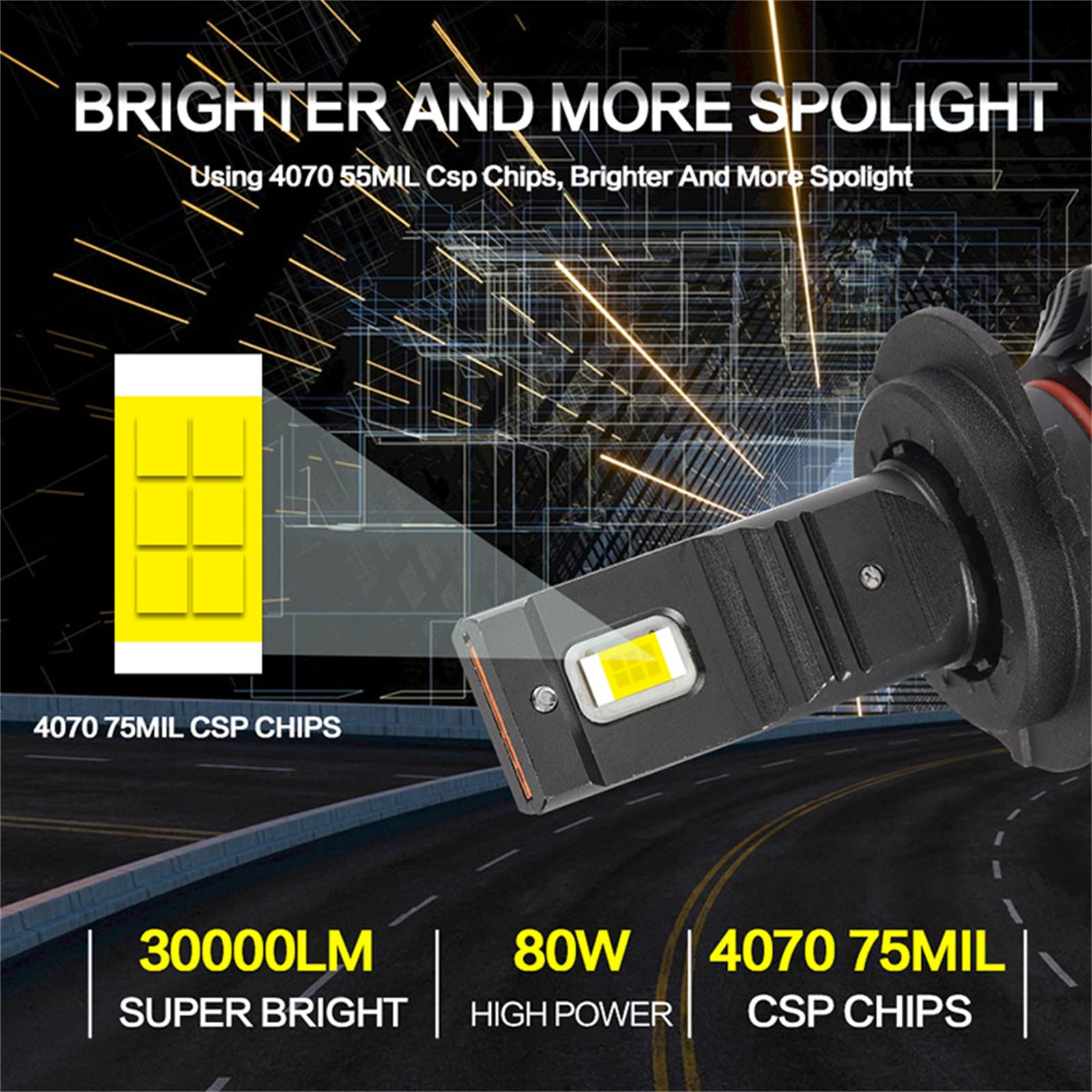 Bombillas LED, 600% 80 W Más Brillantes De Doble Haz, 6000 K Protección Ocular Blanca, Reemplazo Halógeno De Instalación Rápida, Paquetes De 2,H1