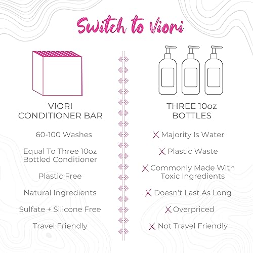 Miniatura 7 de Viori Coconut Bliss - Barra de champú hidratante y reparadora avanzada, fabricada con agua de arroz para el crecimiento del cabello, champú hecho a