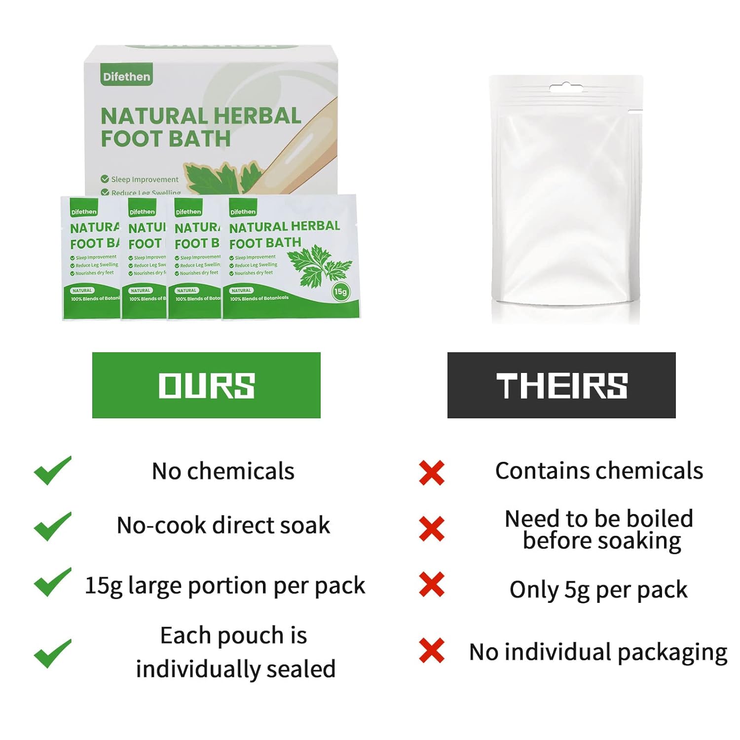 Natural Mugwort/Wormwood Herbal Foot Soak,Lymphatic Ginger Foot Bath Bag, Anti-Swelling Foot SPA Promote Metabolism, Foot Care 15g/PCS (64PCS)