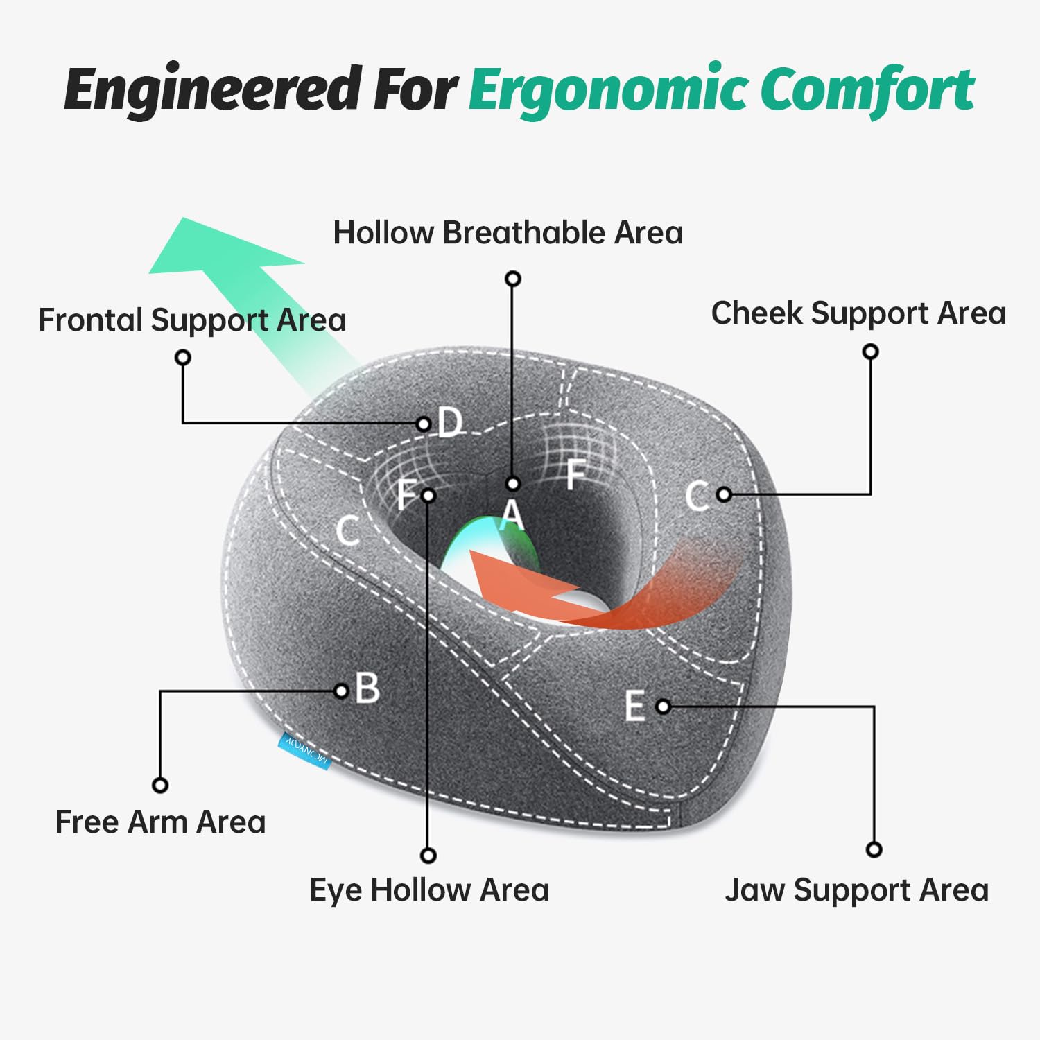 MOONYOOY Face Down Pillow with Face Cradle Pad, Massage Headrest for Bed, BBL Pillow After Surgery Post Eye Surgery Vitrectomy Recovery - Comfortable Support for Faster Healing & Pain Relief