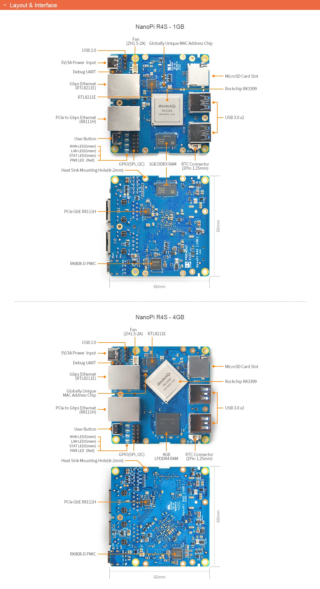 Nanopi R4S Mini Portable Travel Router OpenWRT con porte Ethernet dual Gbps 4GB RAM LPDDR4 Basato su Rockchip RK3399 Soc per IOT NAS Smart Home Gateway (Without Mac chip)