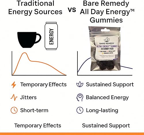 Miniatura 5 de Gomitas All Day Energy - Cordyceps orgánico y extracto de hongo Rhodiola para energía diaria, claridad mental y resistencia, sin choques, sin