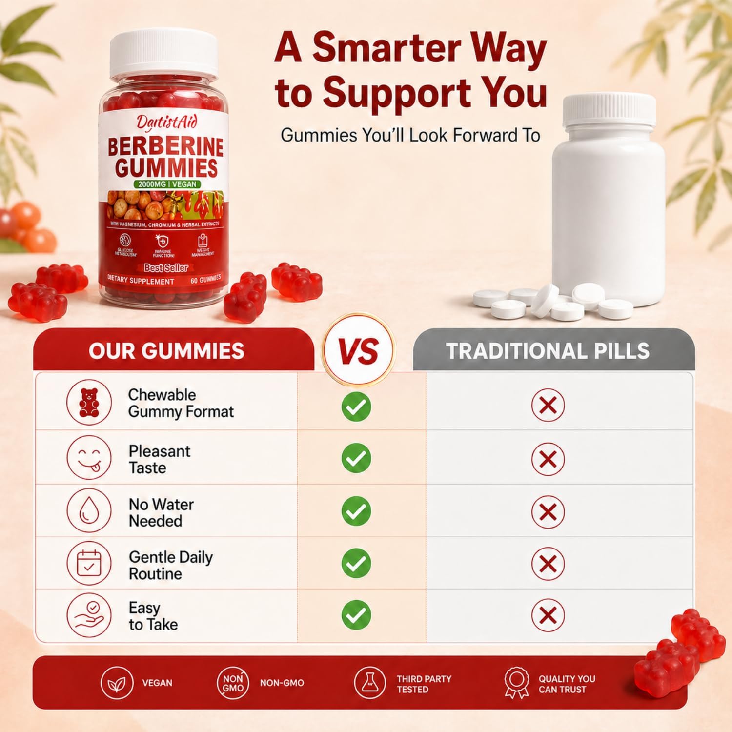 Berberine Gummies 2000mg (Berberine HCl) with Chromium 200mcg, High Potency Berberine HCl Supplement for Immune Support, ALA, Cinnamon & Turmeric, Sugar Free, Vegan, Peach Flavor, 120 Count