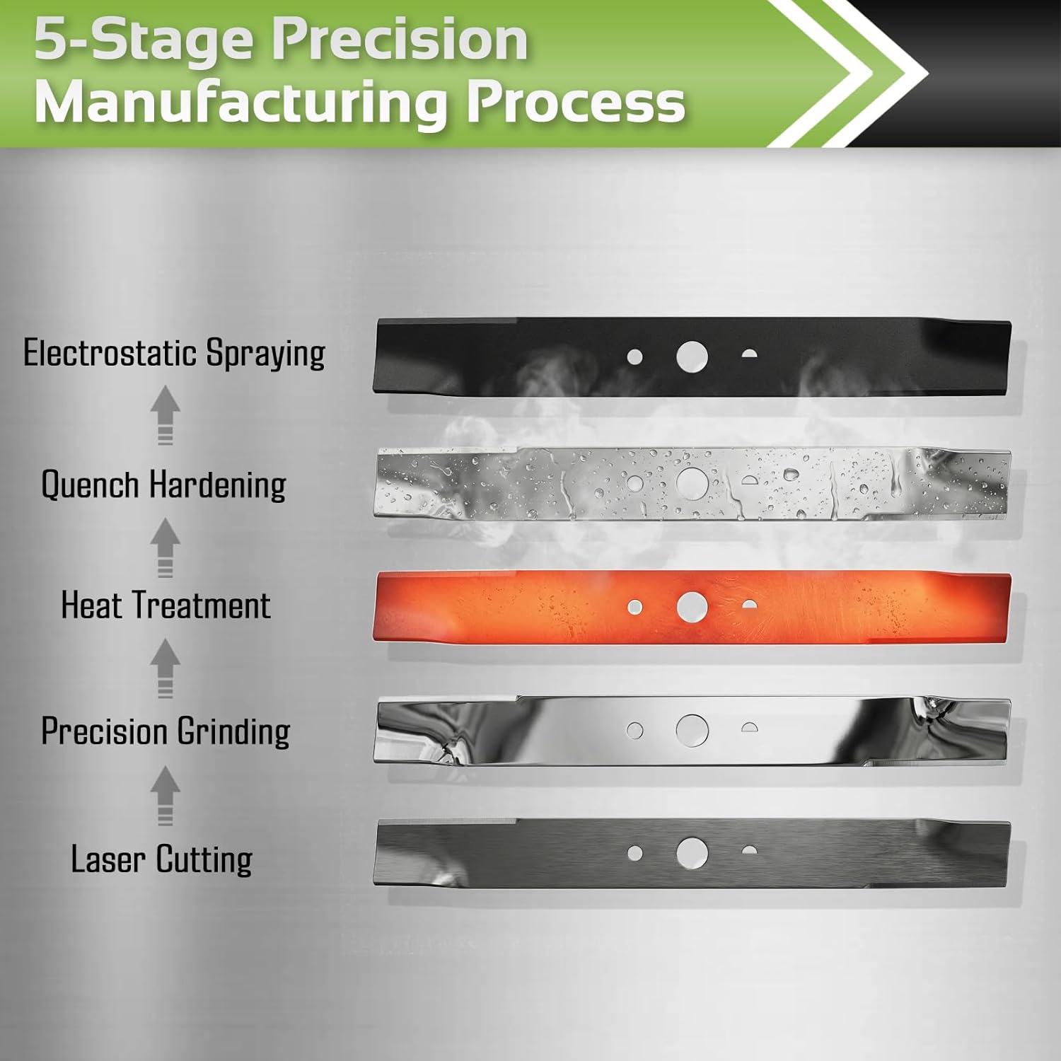 Mower Blades Fit for RYOBI 20-inch Deck Lawn Mower, Replacement Blade Compatible with RY40180, RY40190, RY401110/RY401011, RY401120, RY40LM30,Replaces AC04020,2 Pack