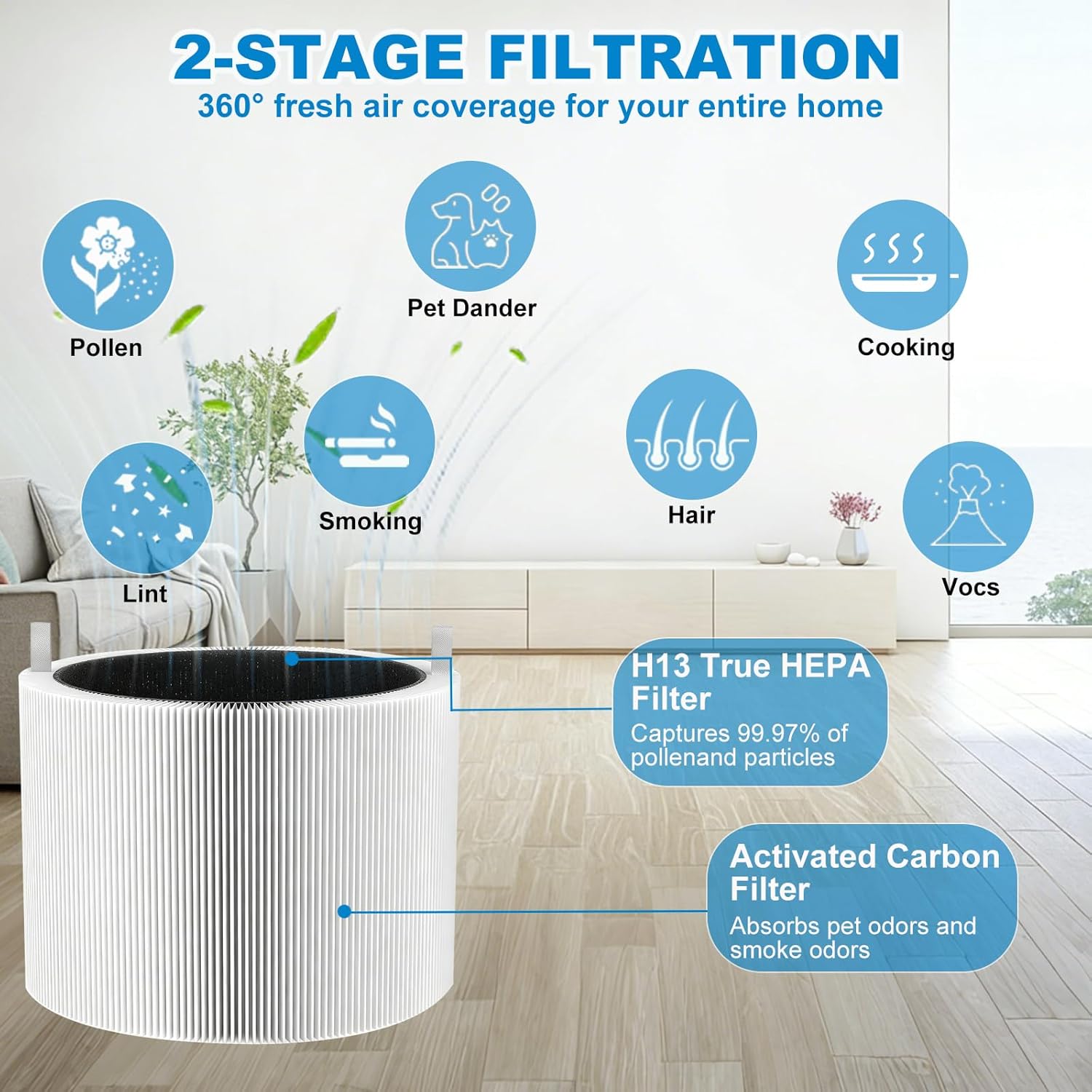 2-Pack Blue Pure 211i Max Replacement Filter Compatible with Blueair 211i Max Air Purifier, True HEPA & Activated Carbon Replacement Filter, Compared to part #F2MAX