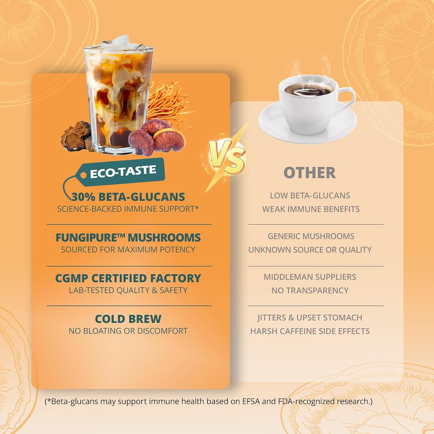 Cold Brew Mushrooms Coffee 14 in 1-60 Servings — image 4