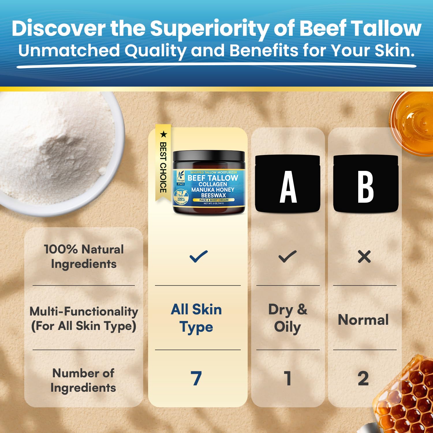 Organic Beef Tallow for Skin, Organic Grass-Fed Beef Tallow Balm with Manuka Honey, Aloe Vera, Jojoba Oil, Collagen & Beeswax, Olive Oil, Moisturizer for Dry Skin, Nourishes Face, Body & Lips (5oz) - Image 8