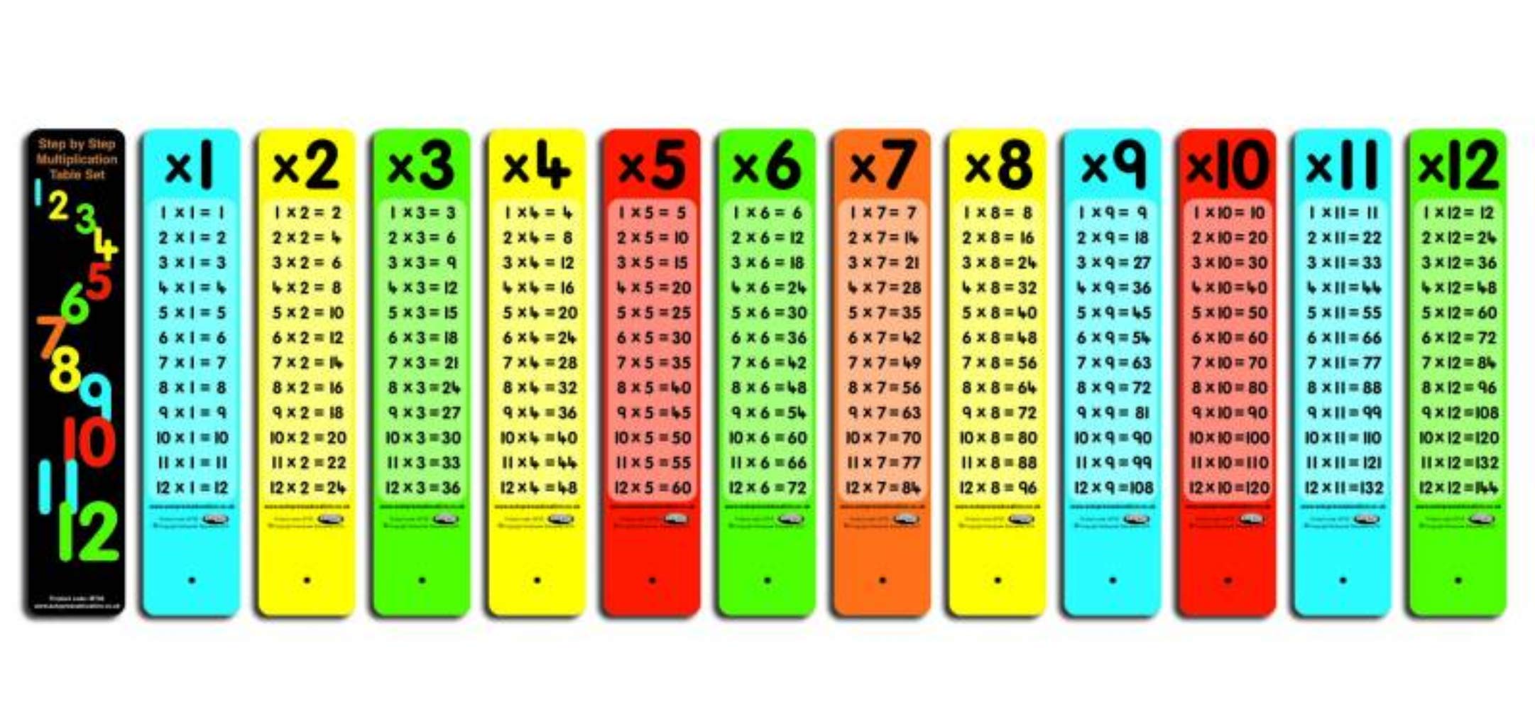 ATPMultiplication Tables 1-12 Mental Maths Numeracy Pupil Times Table Set - School/Homework Maths Resource