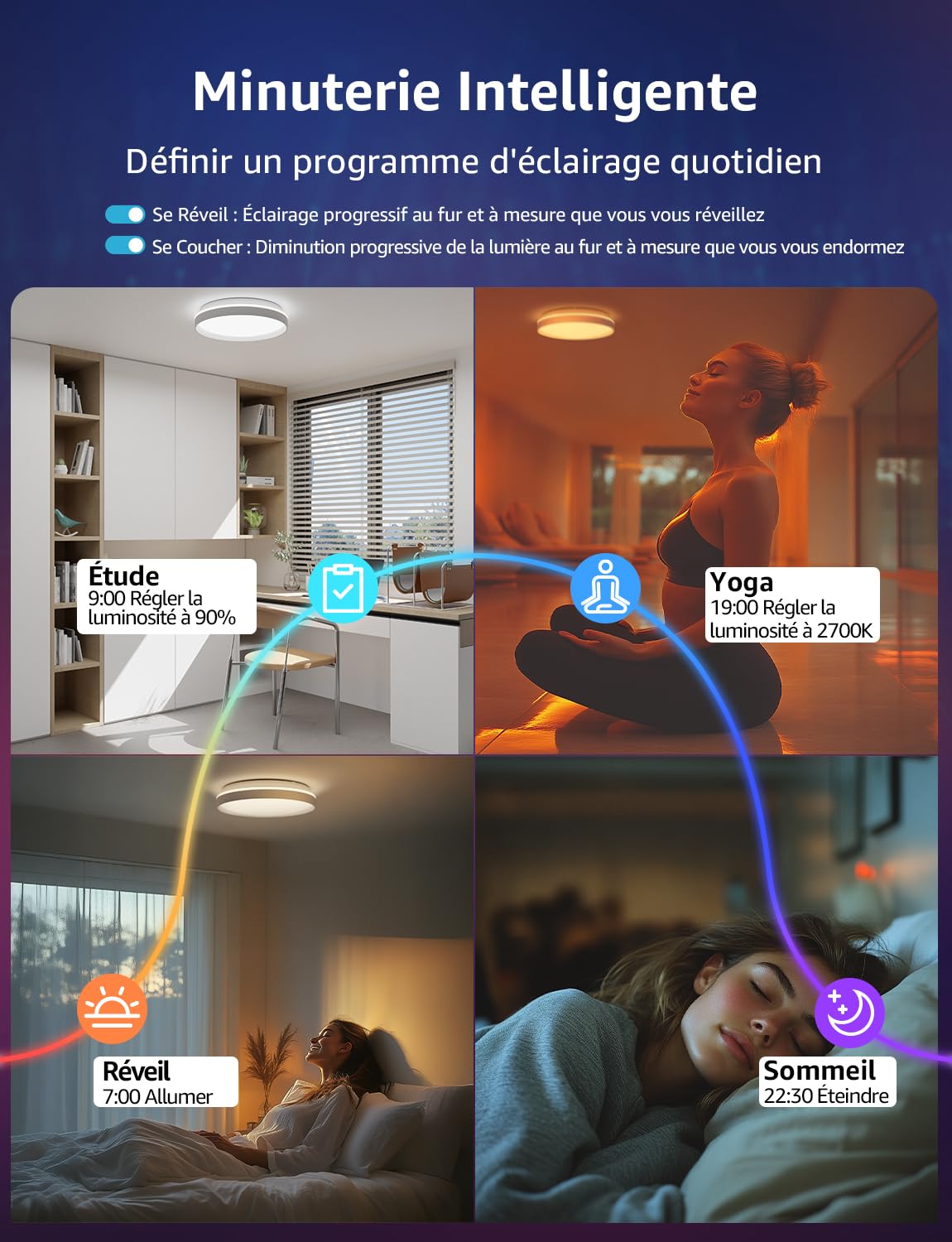 Lepro T1 IA Plafonnier LED Connecté, Concepteur d'Éclairage IA Personnalisé, Connectivité Wi-Fi et Bluetooth, 24W 1800LM, IP44 Etanche, pour Chambre, Salon, Couloir, Cuisine（φ29cm）
