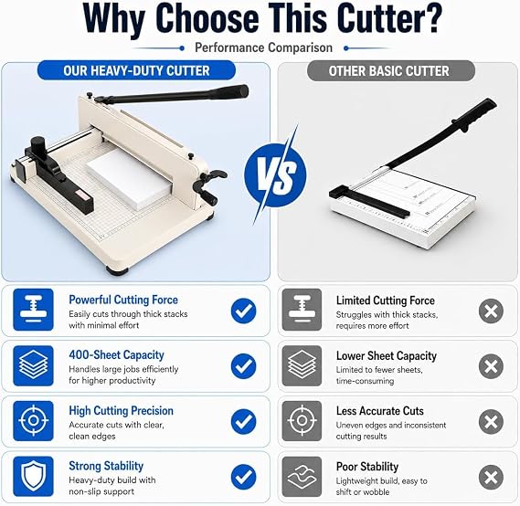 12 Heavy Duty Paper Cutter with HSS Blade, Industrial Paper Trimmer