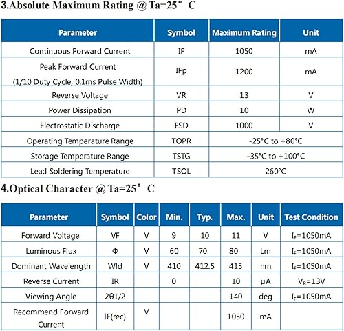 Miniatura 5 de Chip LED de alta potencia de 10 W, SMD COB, púrpura, 415 nm, luz negra, multifuncional, emisor de iluminación brillante de súper intensidad para