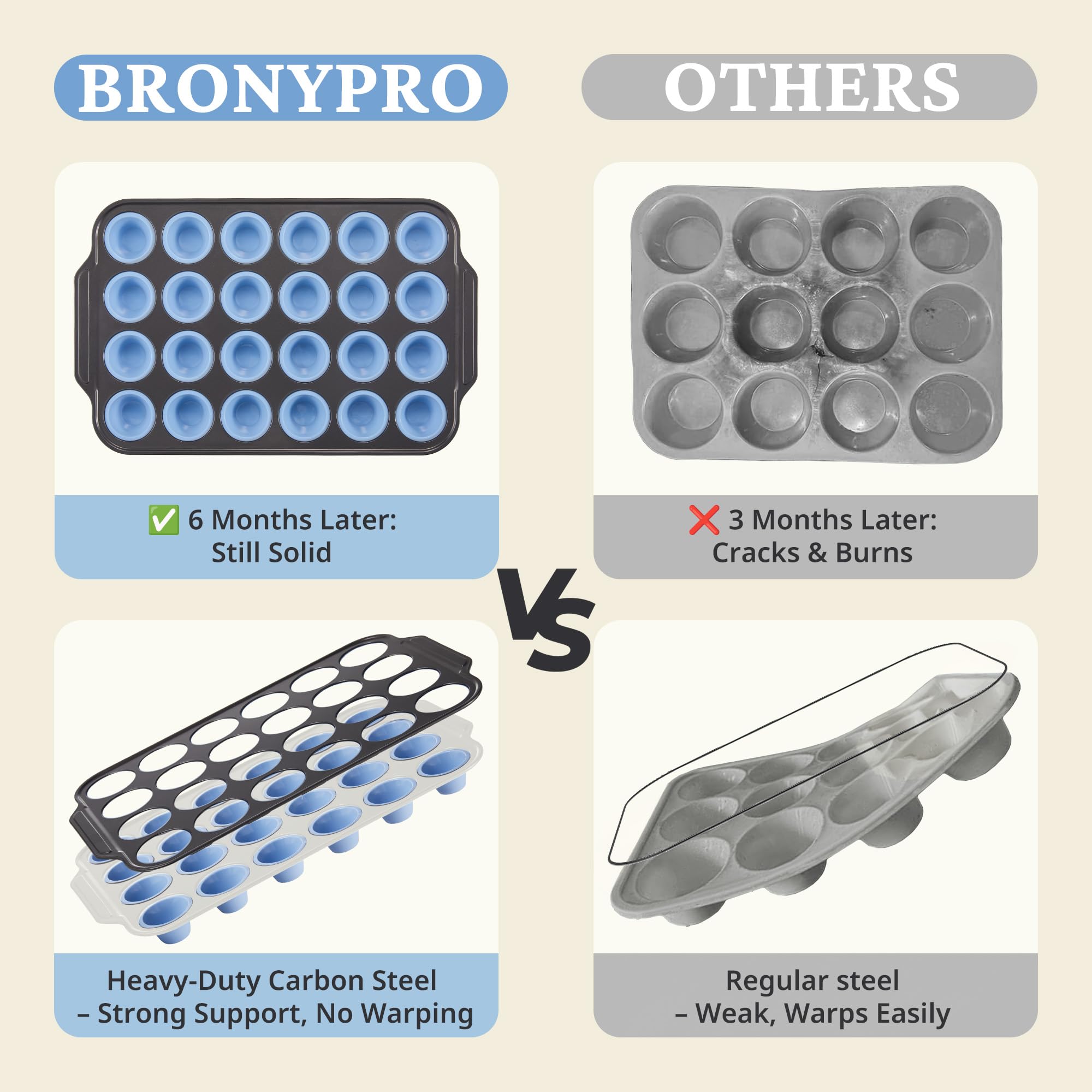 BRONYPRO Mini molde de silicona para magdalenas con marco de metal, moldes para picar huevos para hornear, molde para magdalenas, tamaño regular, mini molde para magdalenas, fácil de reventar,