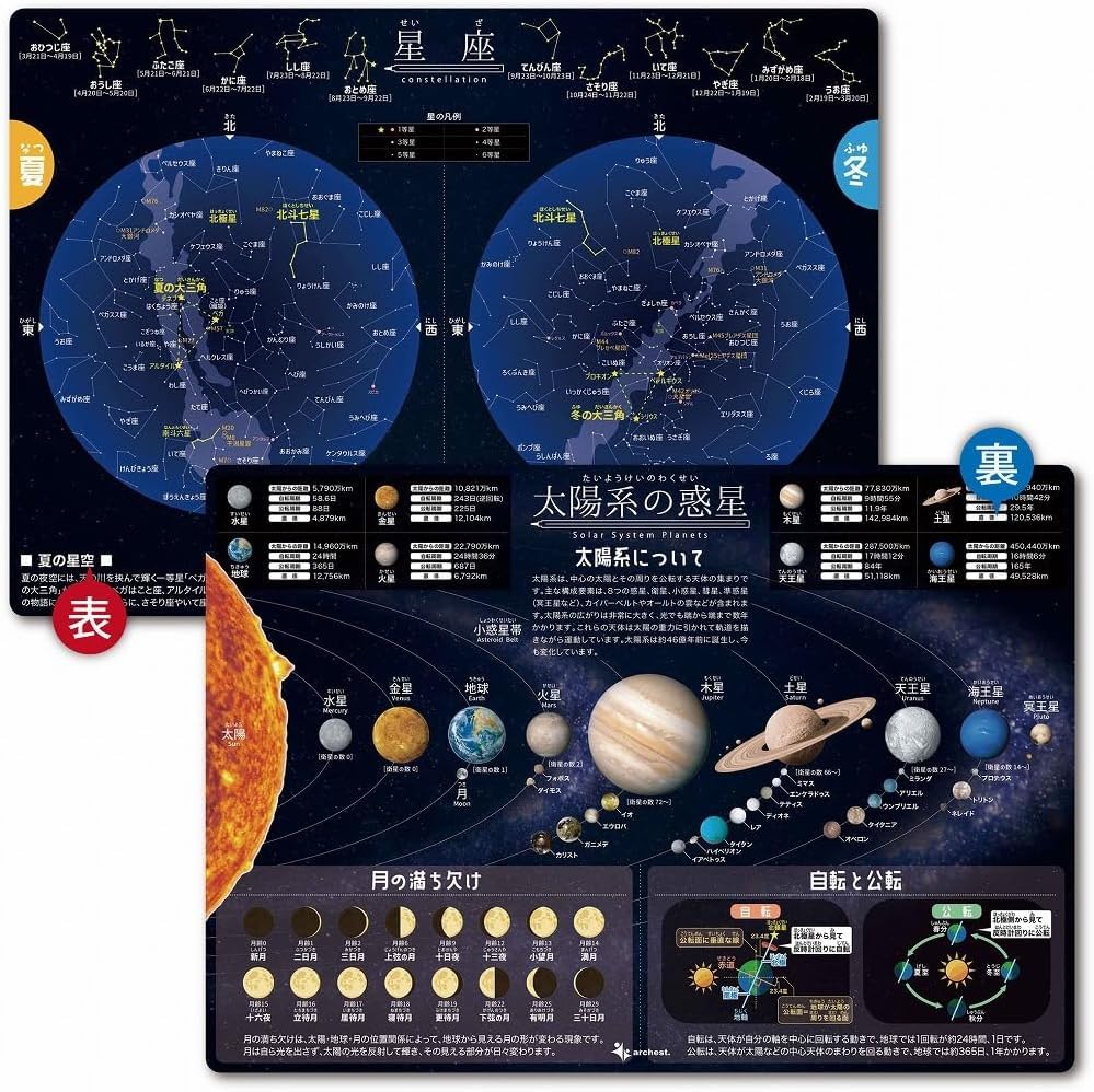 Amazon.co.jp: 下敷き 星座 太陽系 惑星 両面タイプ A4 角丸 学習