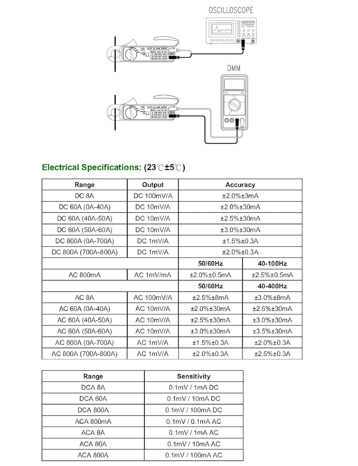 Taiwan Quality PROVA 25 AC/DC mA Current Probe High Accurate AC/DC Current Probe Connect to an oscilloscope Chart Recorder/datalogger/DMM to Record Current Data