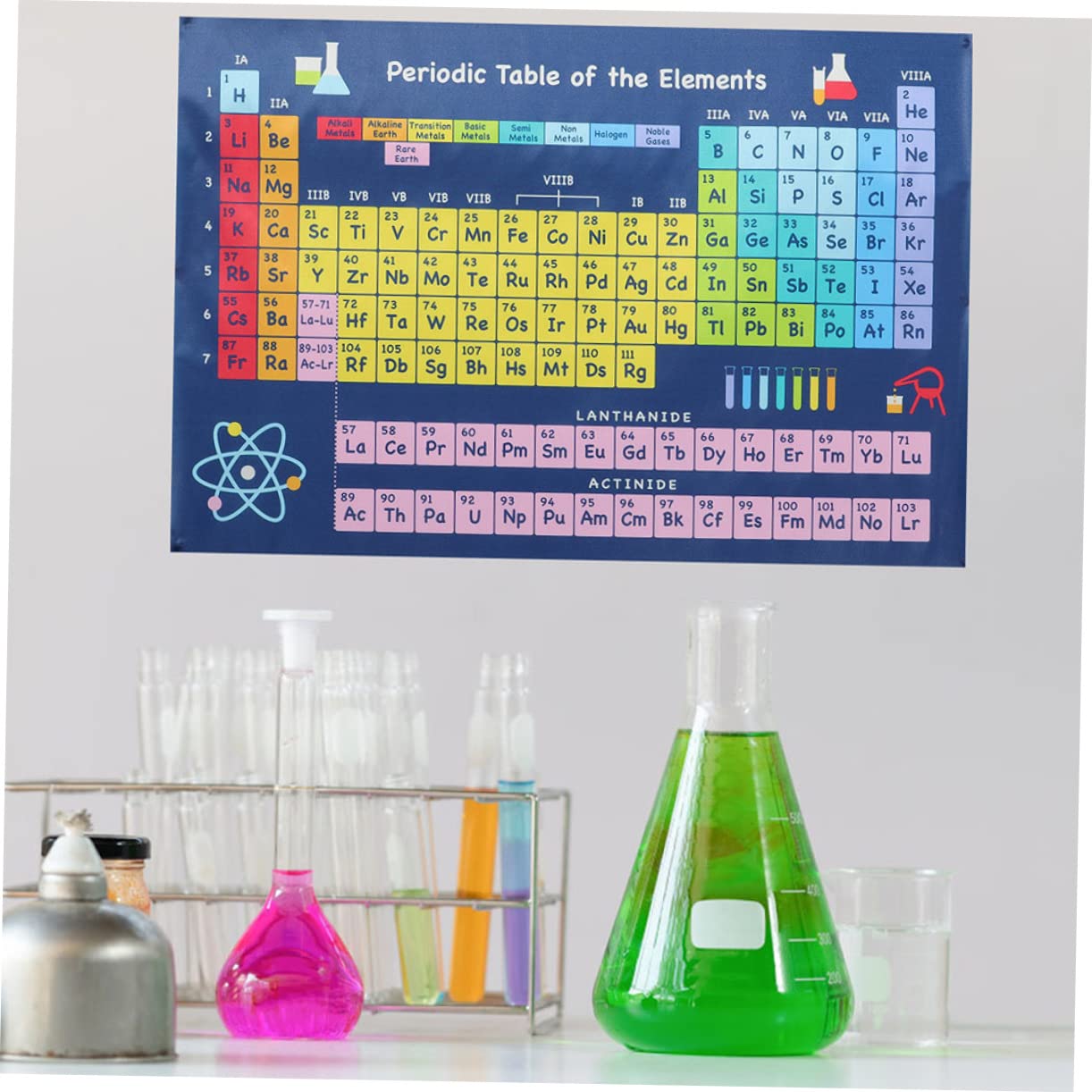 HOODANCOS 8pièces Affiche Éducative Du Tableau Périodique Pour Salle De Classe Et Apprentissage Chimique Décoration Murale Facile à Lire Idéale Pour Garçon Fille Et Étudiants