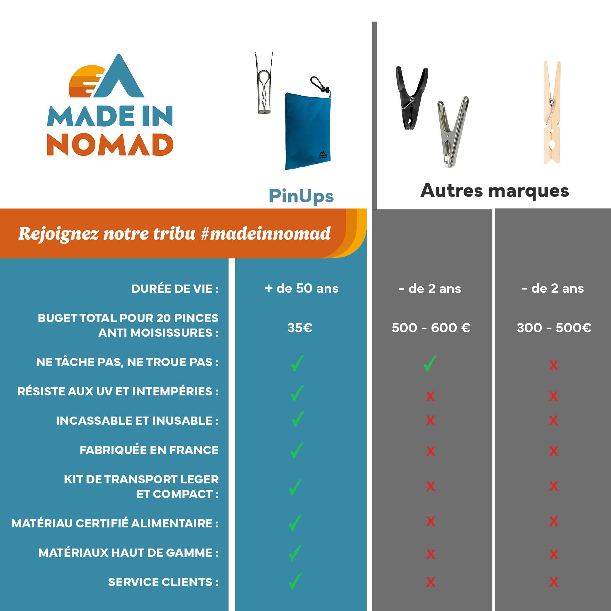 Wild Pinups: 20 Pinces à Linge INOX Incassables Pincinox avec Panier Pince à Linge et Mousqueton. pour Buanderie, Fil à Linge, séchoir à Linge. l'Epingle a Linge Solide, Durable à Vie, Made in France