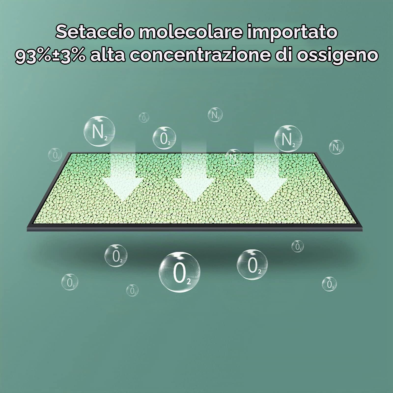 Concentratore di Ossigeno Portatile, 90% ± 3% Alta Purezza 1-5L Concentration Adjustable Oxygen Machine Generatore di Ossigeno(3kg) per uso Domestico e da Viaggio