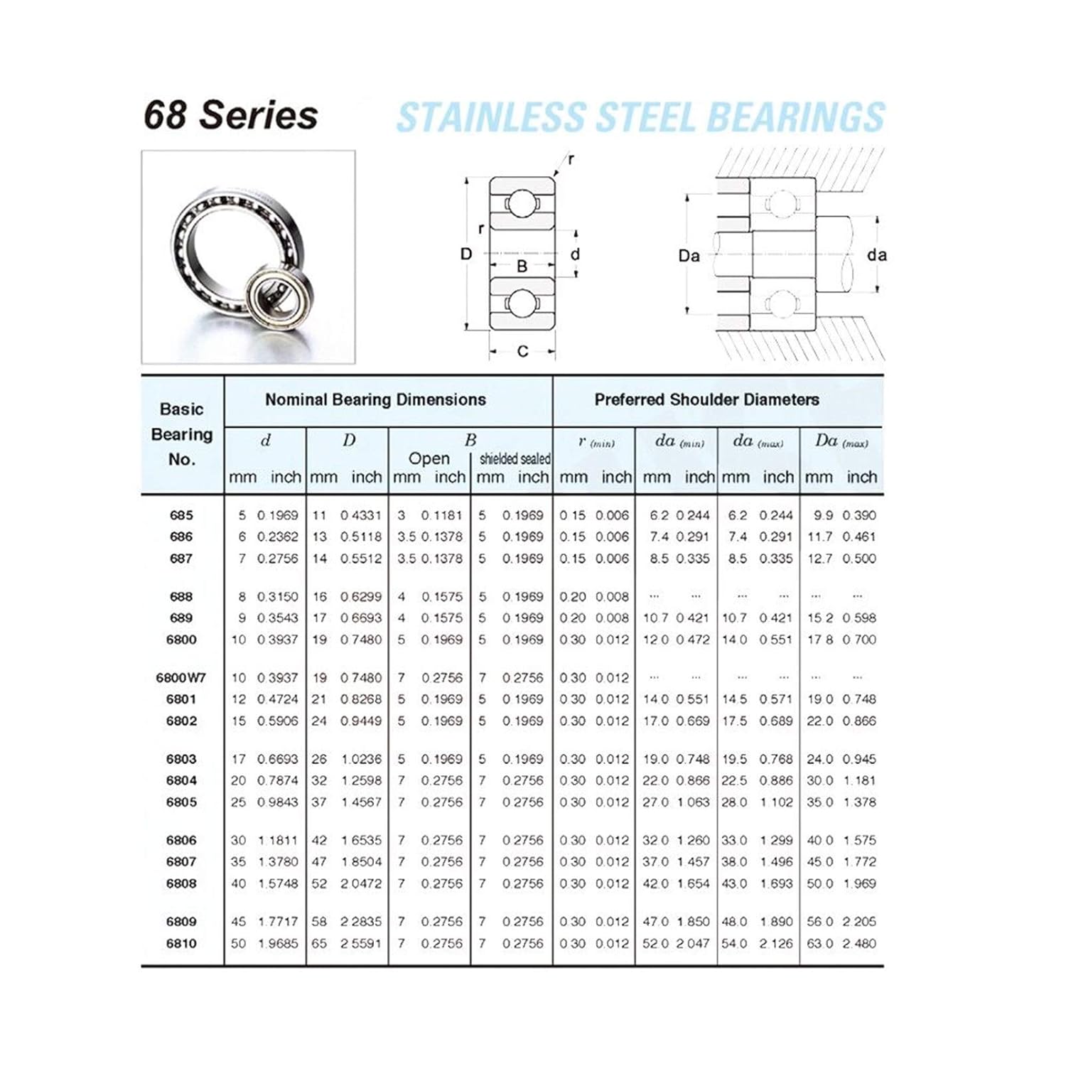 Power Transmission Products 6810 High Temperature Bearing 50x65x7mm 500 Degrees Celsius Thin Section Bearings Full Ball Bearing Ball Bearings