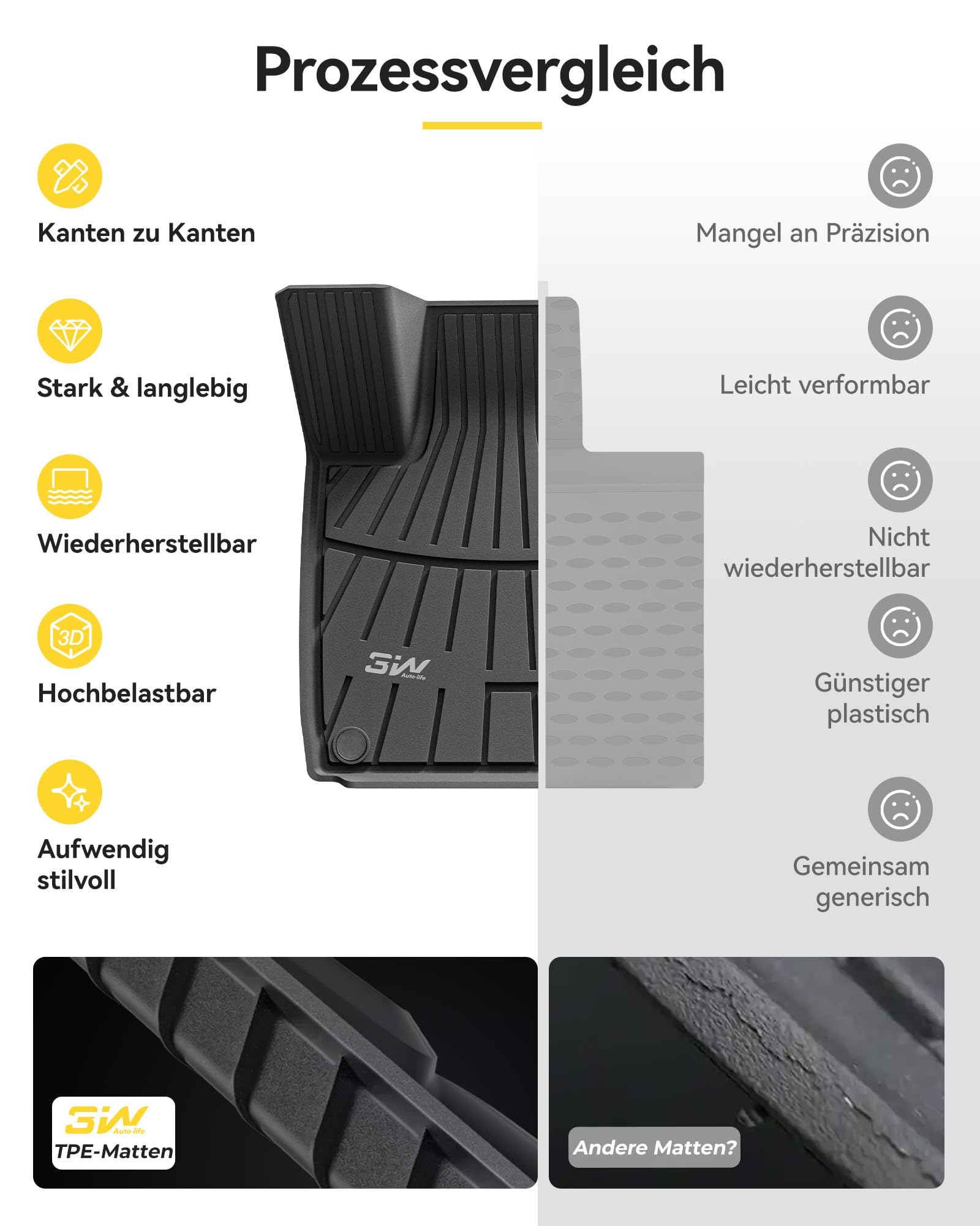 3W Fußmatten & Kofferraumwanne & für Xpeng G6 2023-2026 | TPE Thorex™ Allwetter | 3D Maßgeschneiderte Passform | Hundefreundlich Auto Zubehör | Wasserdicht & Kratzfest | Antirutsch
