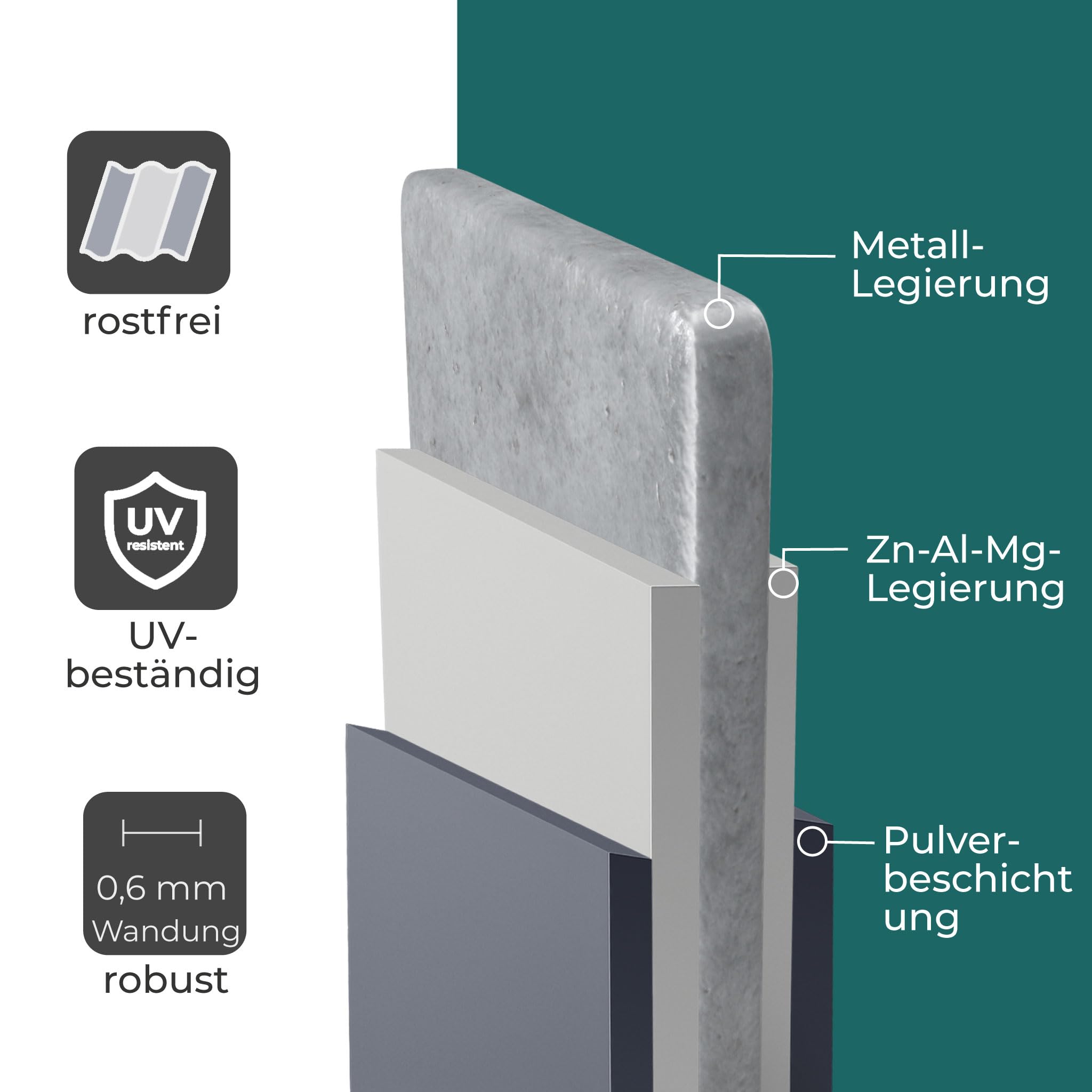 Hochbeet Garten Balkon optionaler Gewächshausaufsatz | stahlverzinktes & pulverbeschichtetes 0,6mm Metall anthrazit - Edelstahlschrauben (800L Hochbeet)