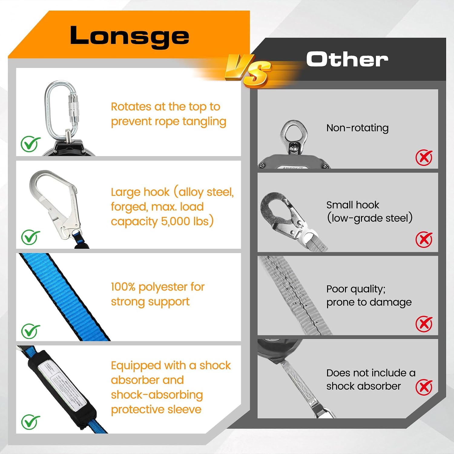 11FT Self Retracting Lifeline, Retractable Safety Lanyard Fall Protection with Swivel Top Rebar Hook and Shock Pack Absorber, Fall Protection Lanyard 11ft for House Construction Industry