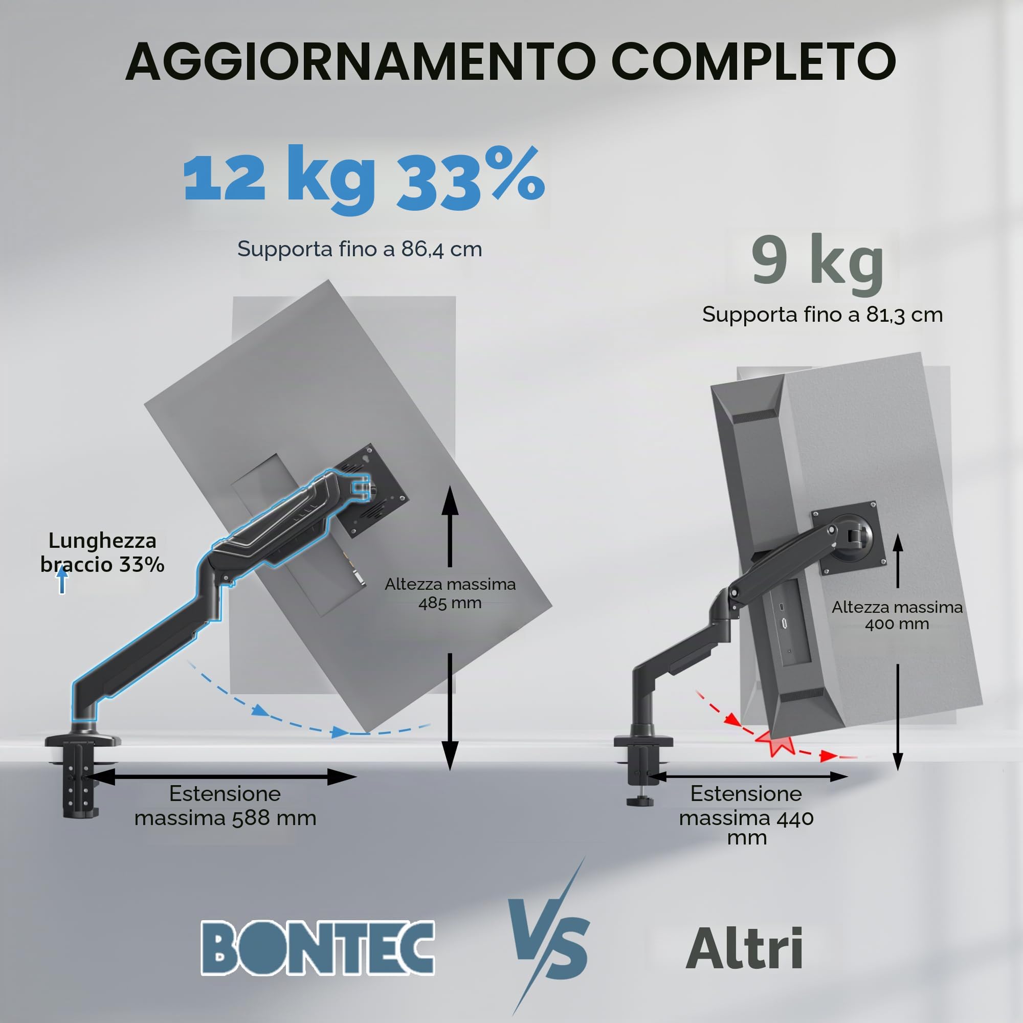BONTEC Supporto Monitor da Scrivania 15-34 Pollici, Braccio Monitor a Gas Ergonomico Fino a 12 KG, Vesa 75x75 100x100, Inclinazione Rotazione Altezza Regolabile, Staffa Stabile con Gestione Cavi