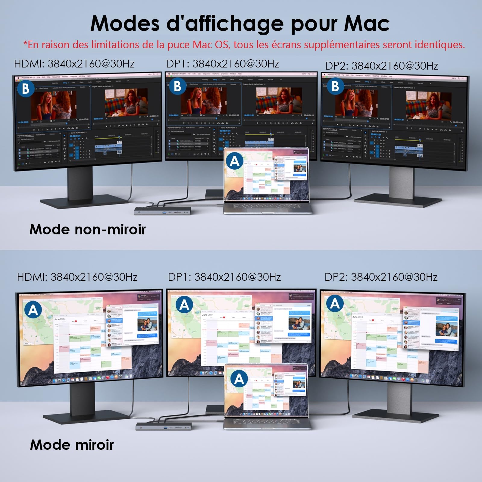 WAVLINK Station d'accueil pour Ordinateur Portable pour 3 écrans | 2x DP+HDMI, 4K@144Hz, Entrée PD 130 W, 4x USB 3.0, Audio, Ethernet Gigabit, SD/TF, compatible avec Lenovo/HP/Dell