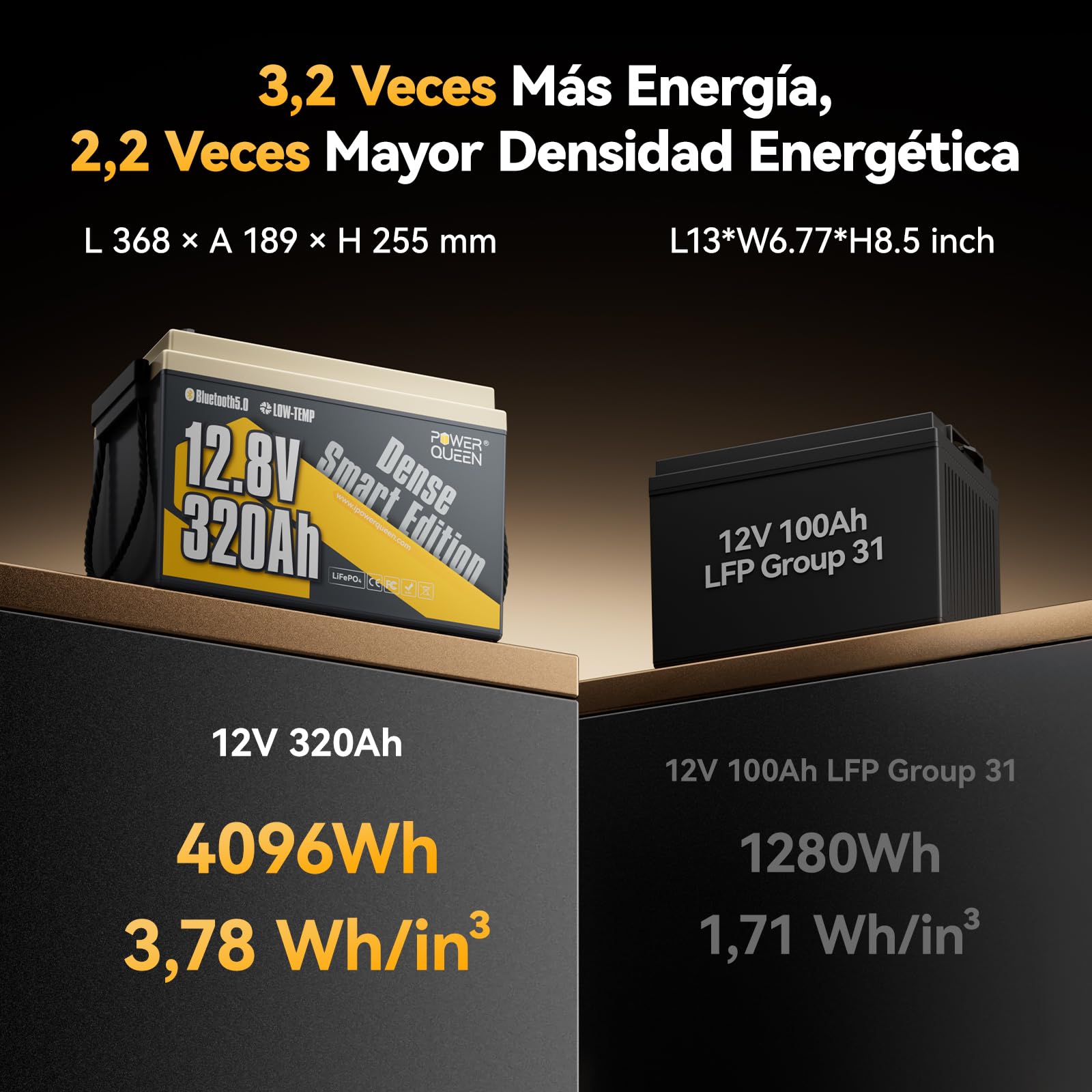 Power Queen Batería Litio 12V 320Ah Mini Bluetooth 189mm Bajo Asiento | LiFePO4 4096Wh,BMS 200A & Protección Baja Temperatura,Hasta 15000 Ciclos para Autocaravana Camper Van,Placa Solar