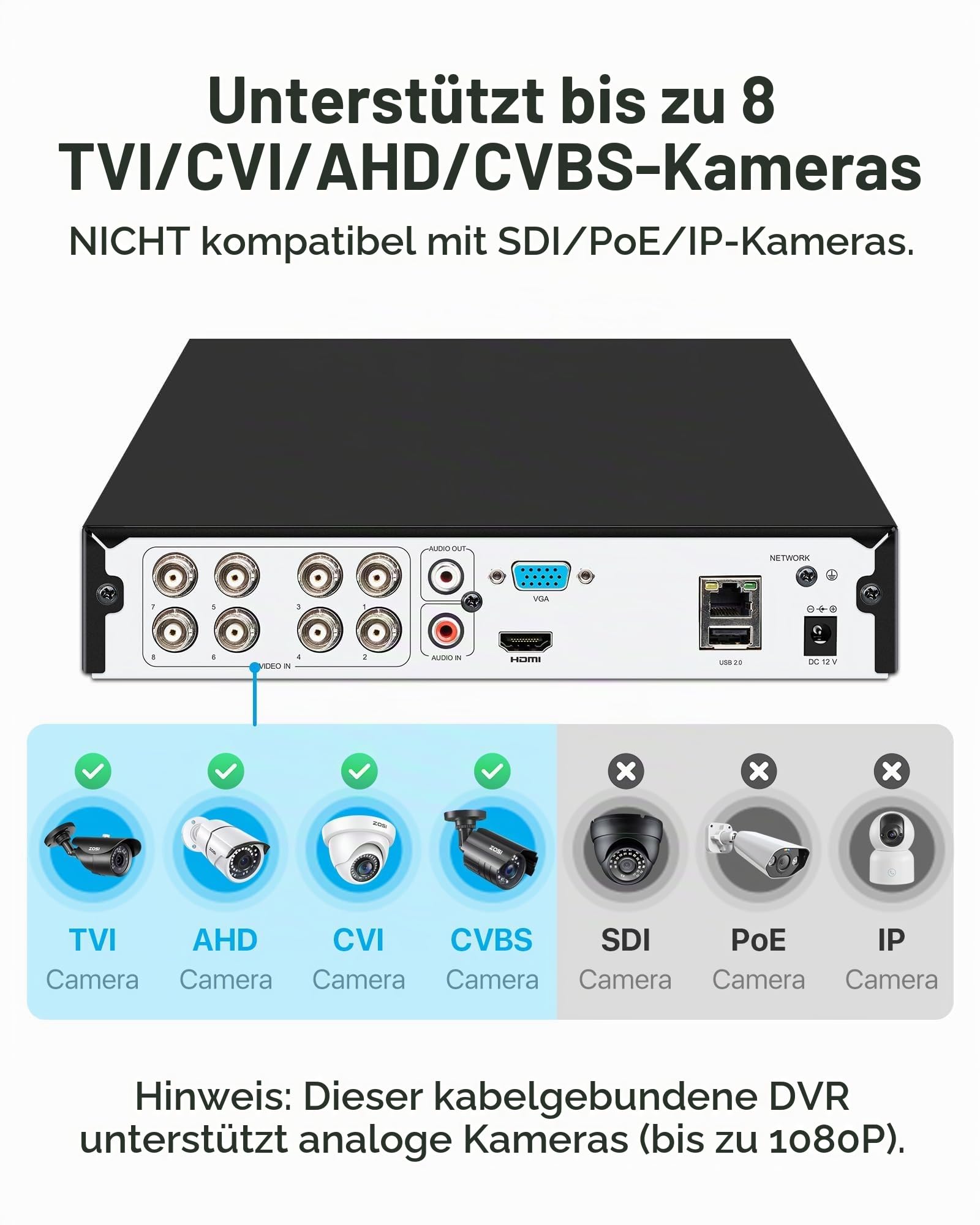 ZOSI 8CH 1080P 4in1 H.265+ DVR Digital Video Recorder ohne HDD | Verkabelt BNC Eingang, Hybrid TVI/AHD/CVI/Analog CCTV Überwachungsrekorder, KI Personen-/Fahrzeugerkennung, HDMI VGA Ausgang