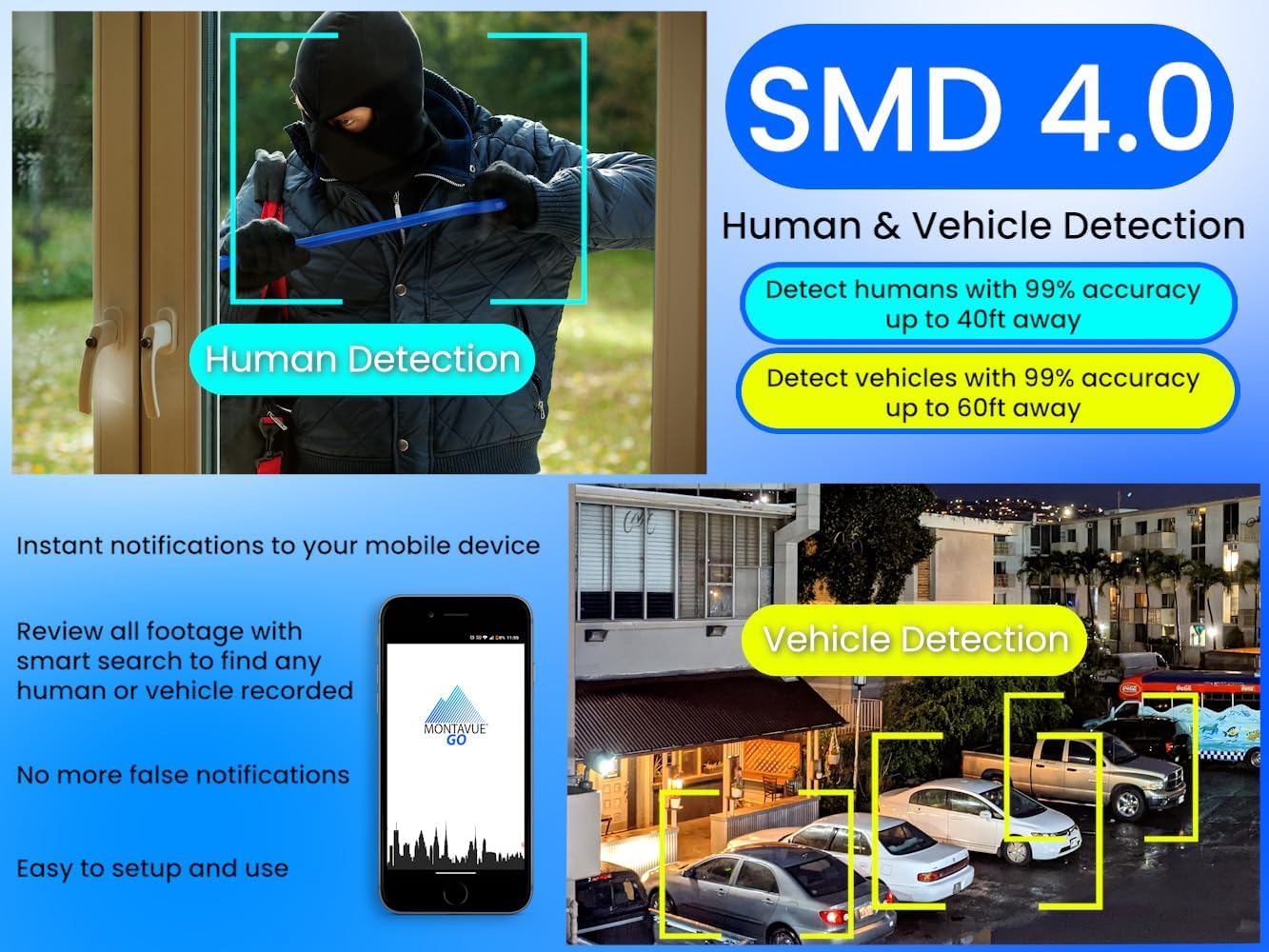 Diagram showing human and vehicle detection with SMD 4.0