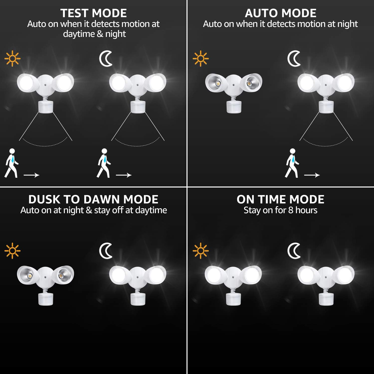 Operating Modes Diagram